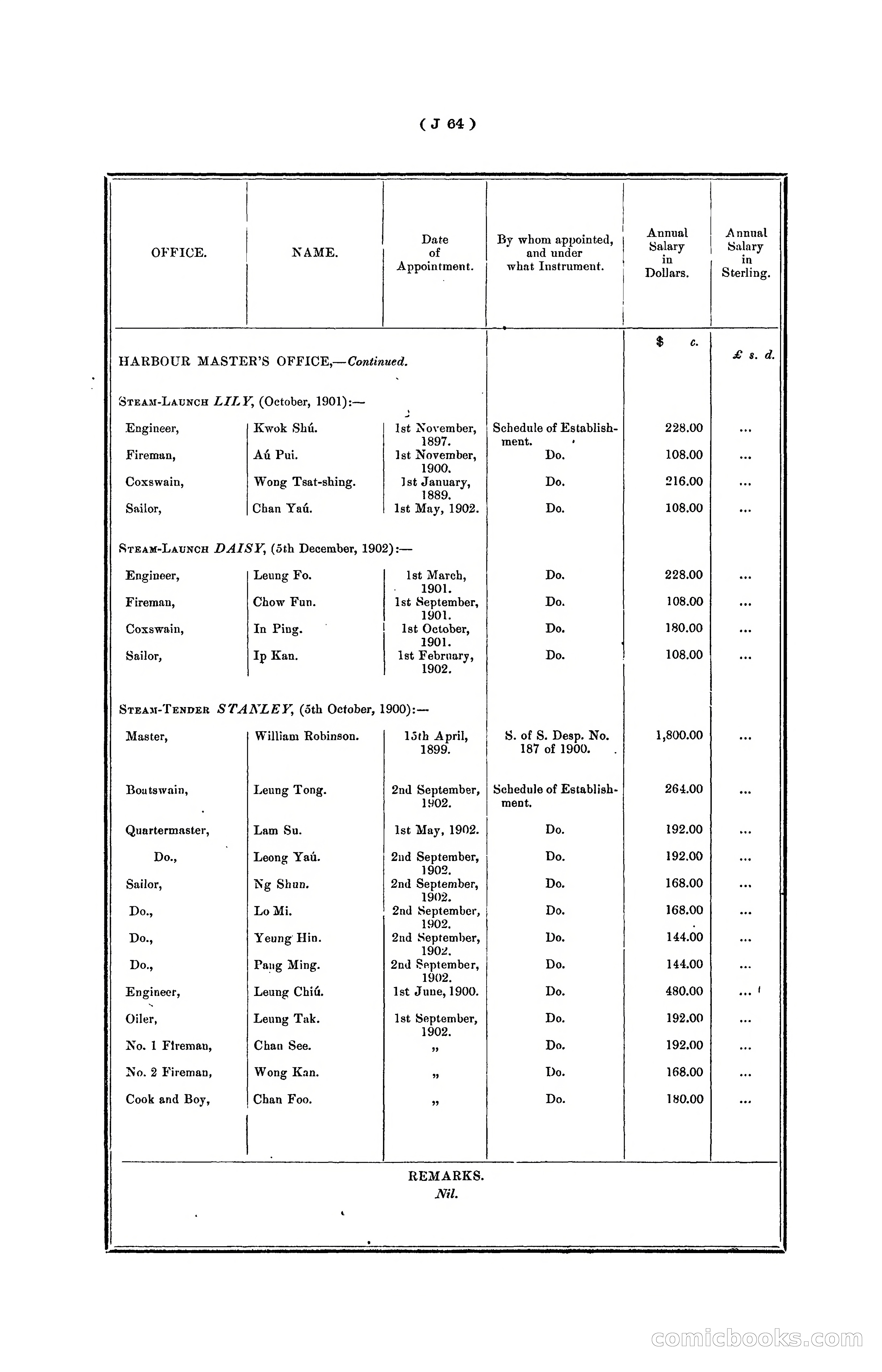 Hongkong Blue Book for the Year, 1902 — page 187 of 395