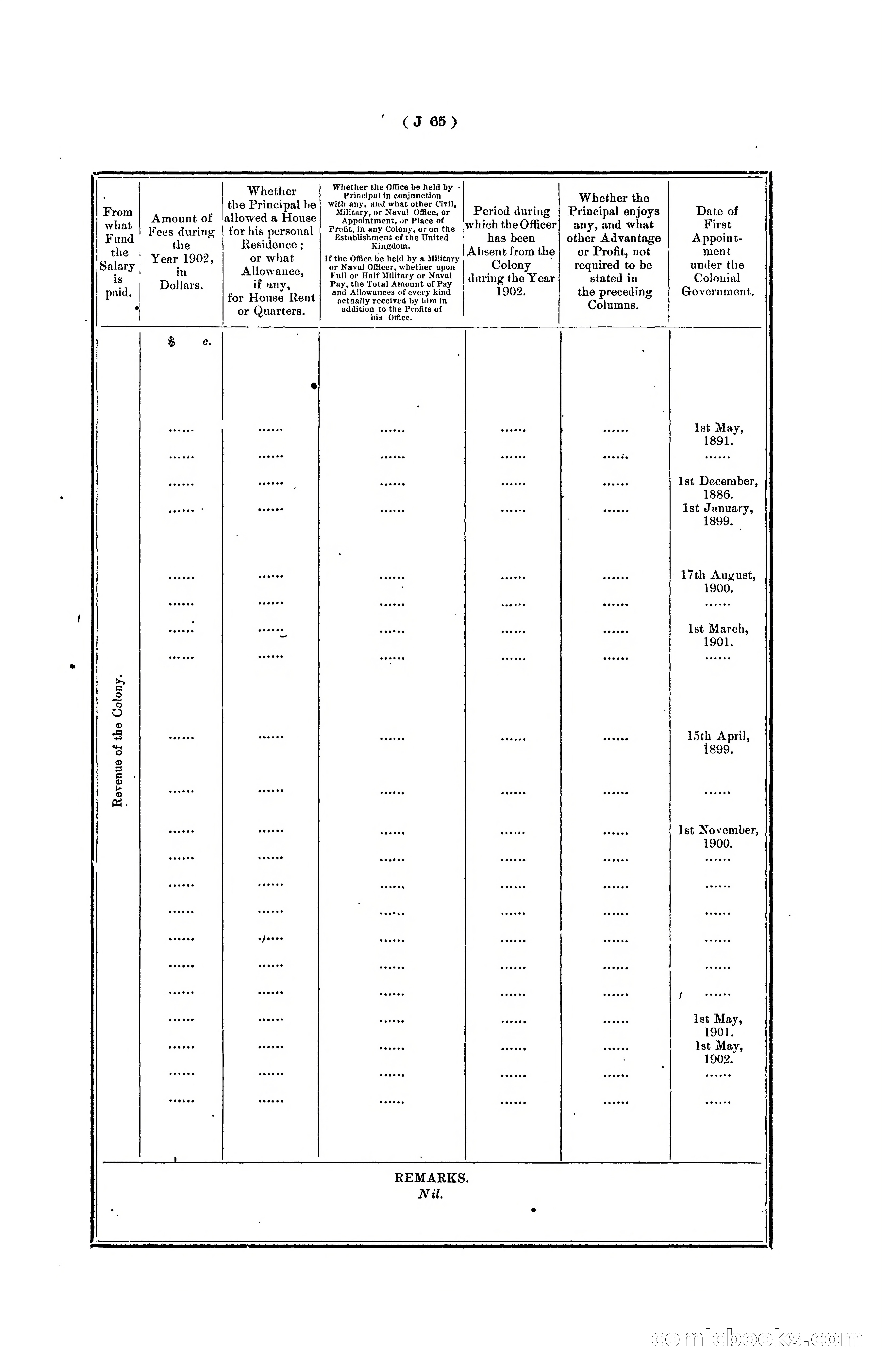 Hongkong Blue Book for the Year, 1902 — page 188 of 395