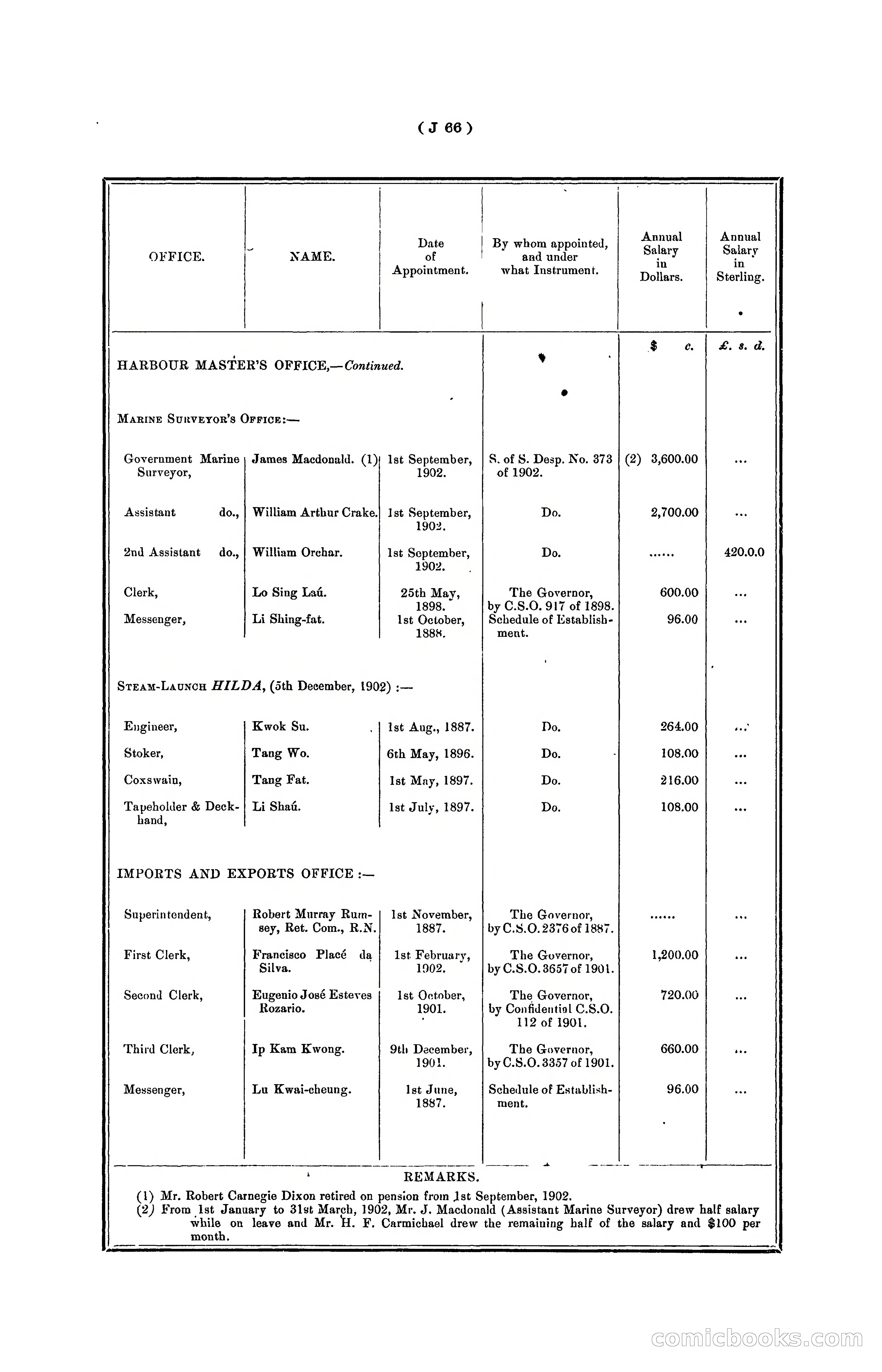 Hongkong Blue Book for the Year, 1902 — page 189 of 395