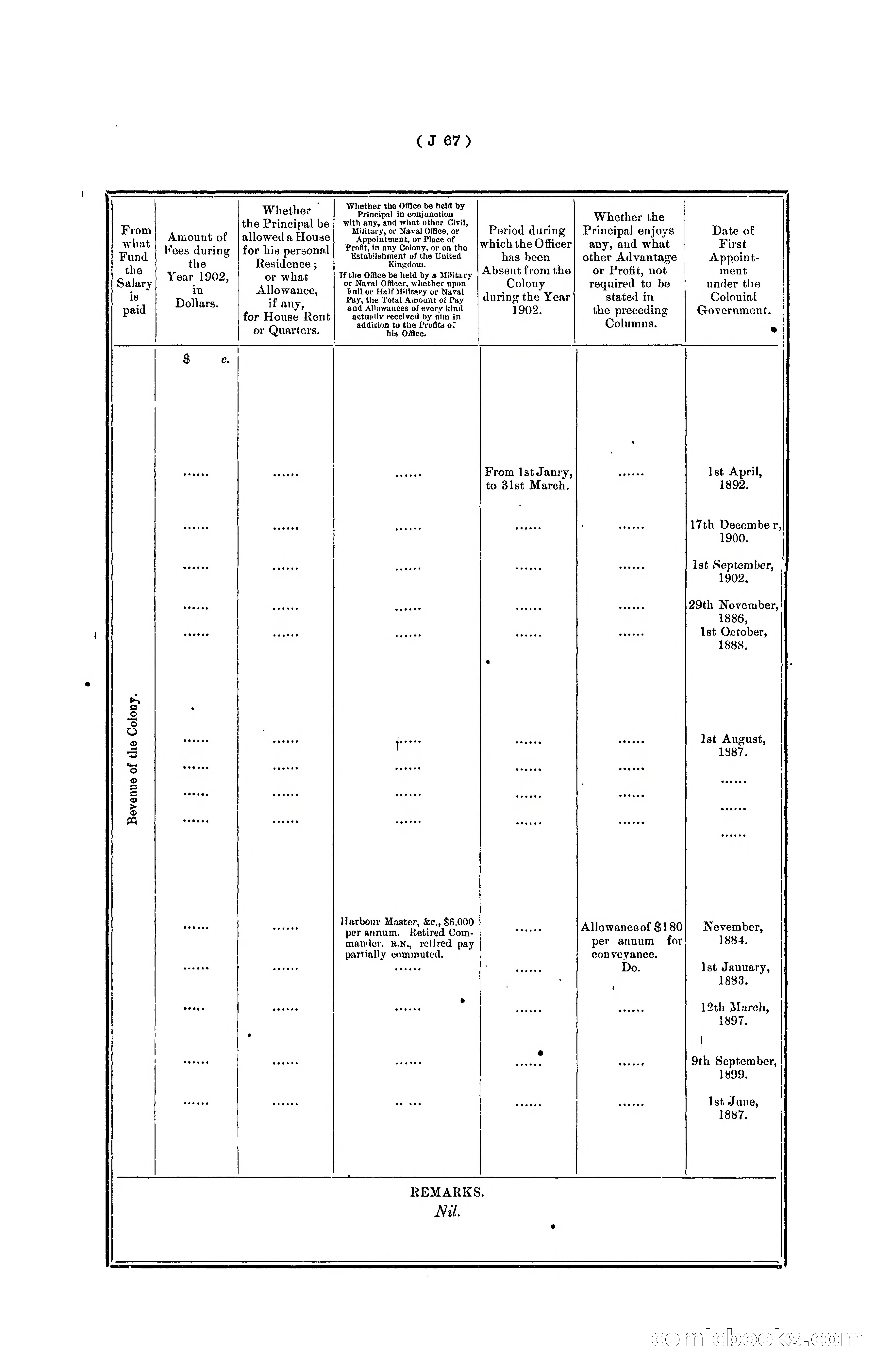 Hongkong Blue Book for the Year, 1902 — page 190 of 395