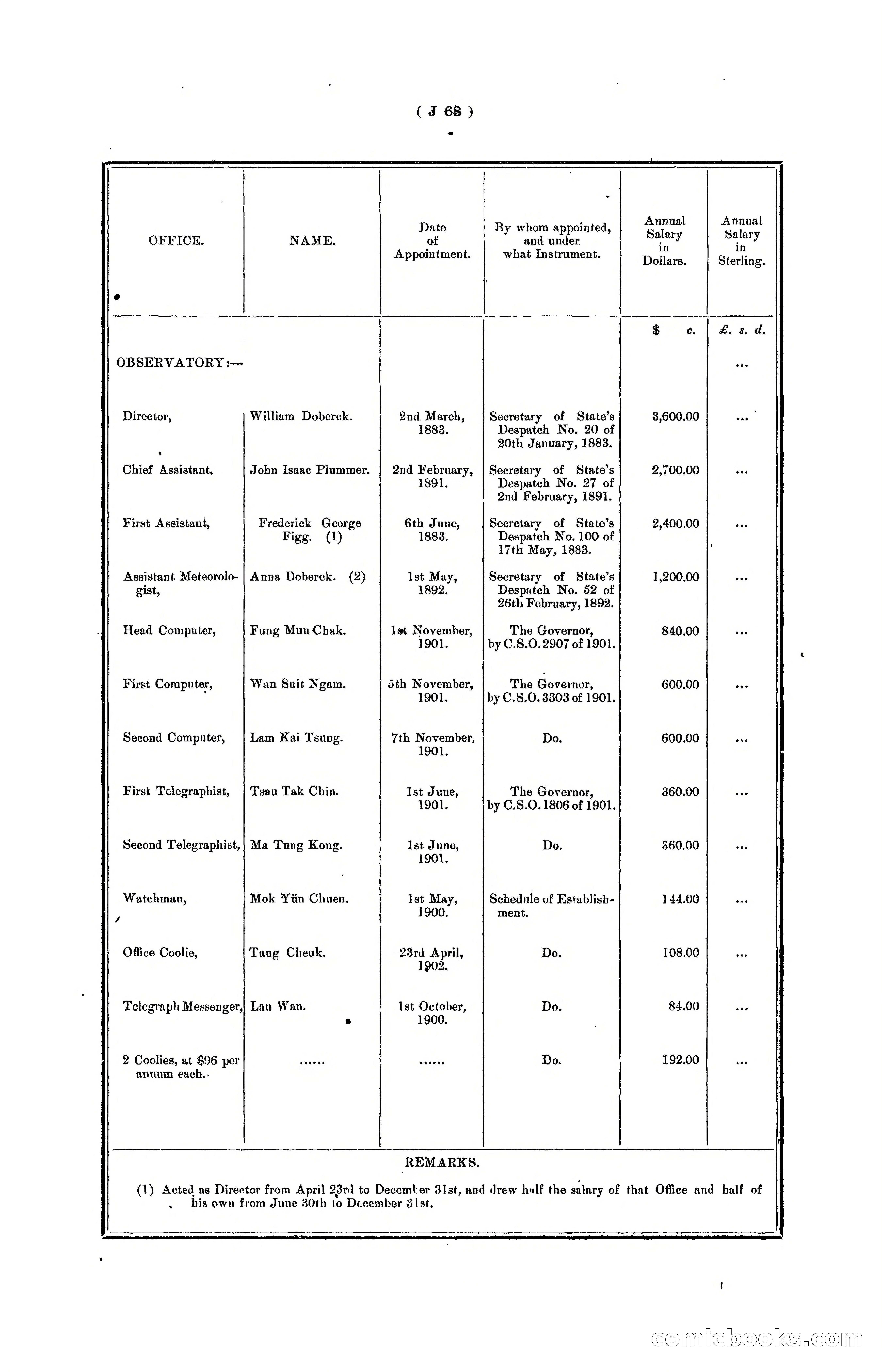 Hongkong Blue Book for the Year, 1902 — page 191 of 395