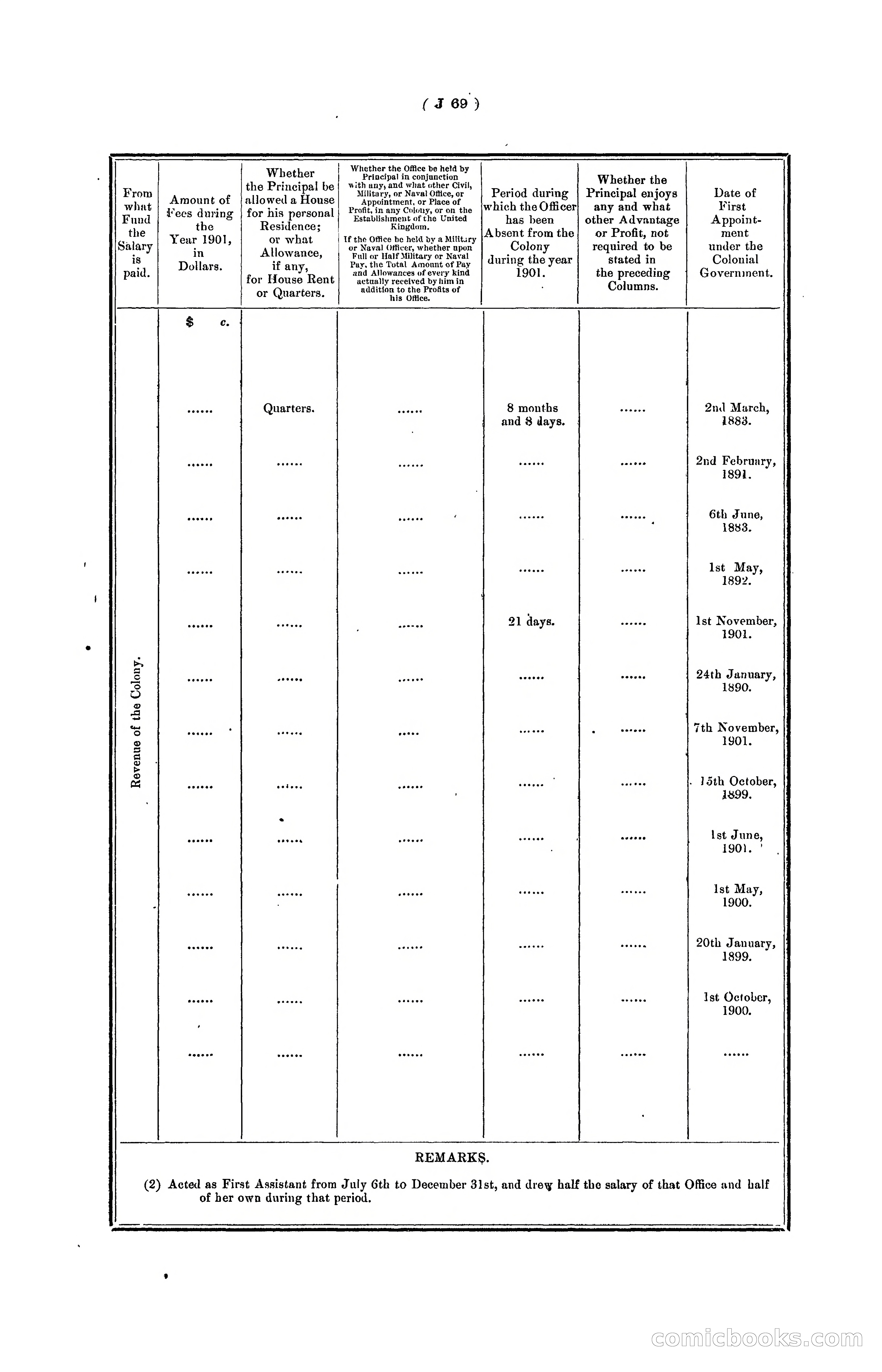 Hongkong Blue Book for the Year, 1902 — page 192 of 395