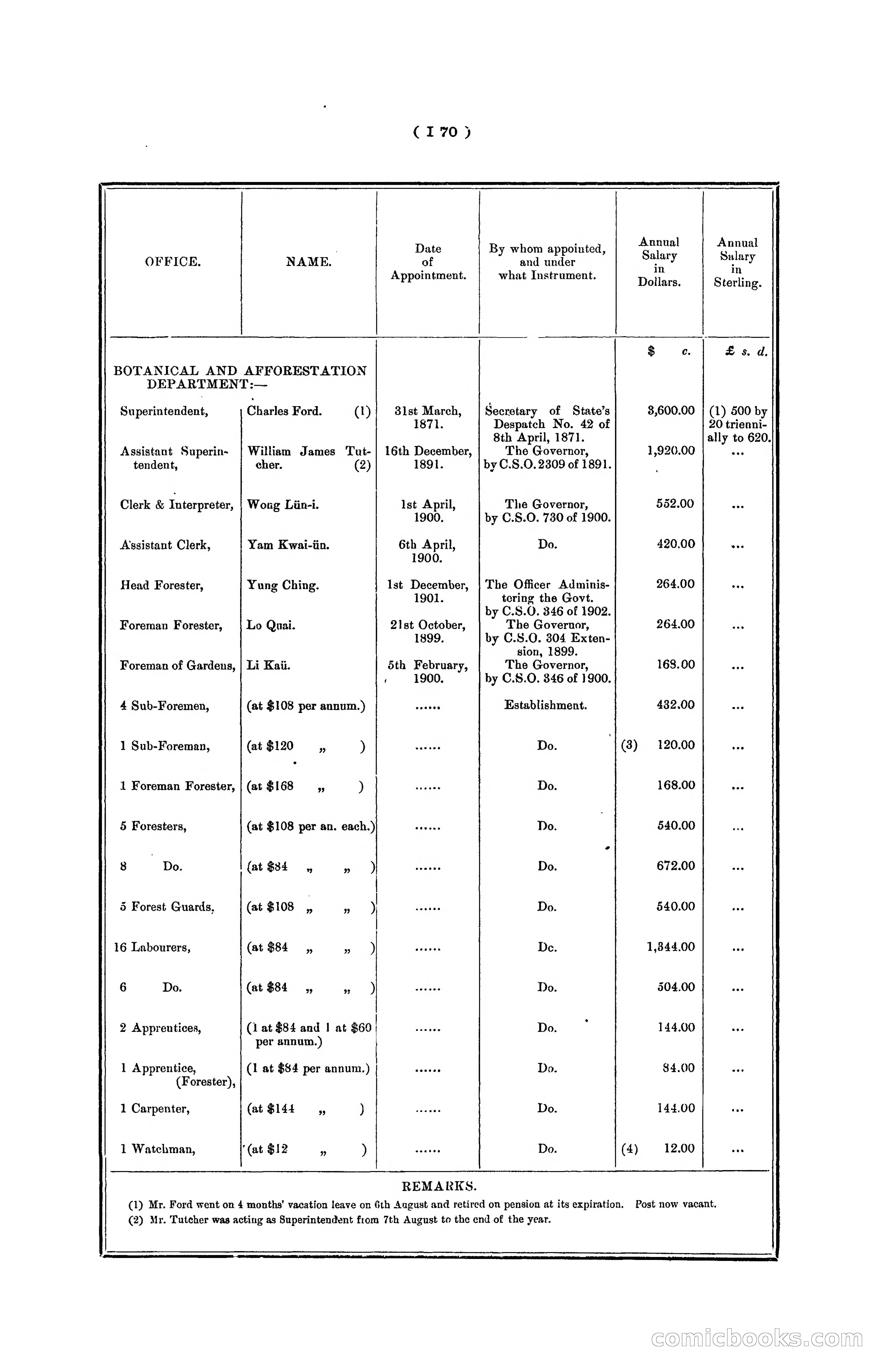 Hongkong Blue Book for the Year, 1902 — page 193 of 395