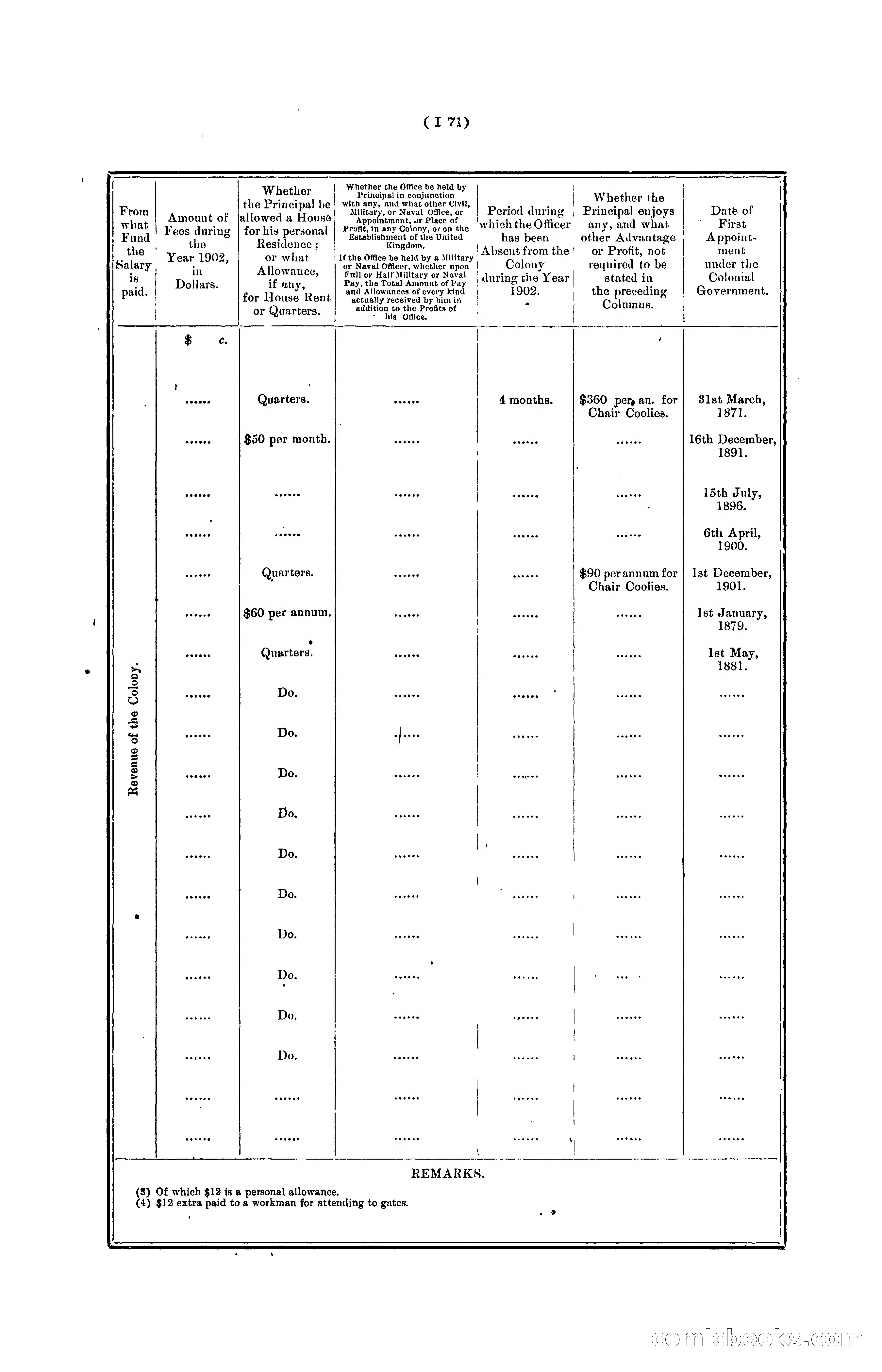Hongkong Blue Book for the Year, 1902 — page 194 of 395