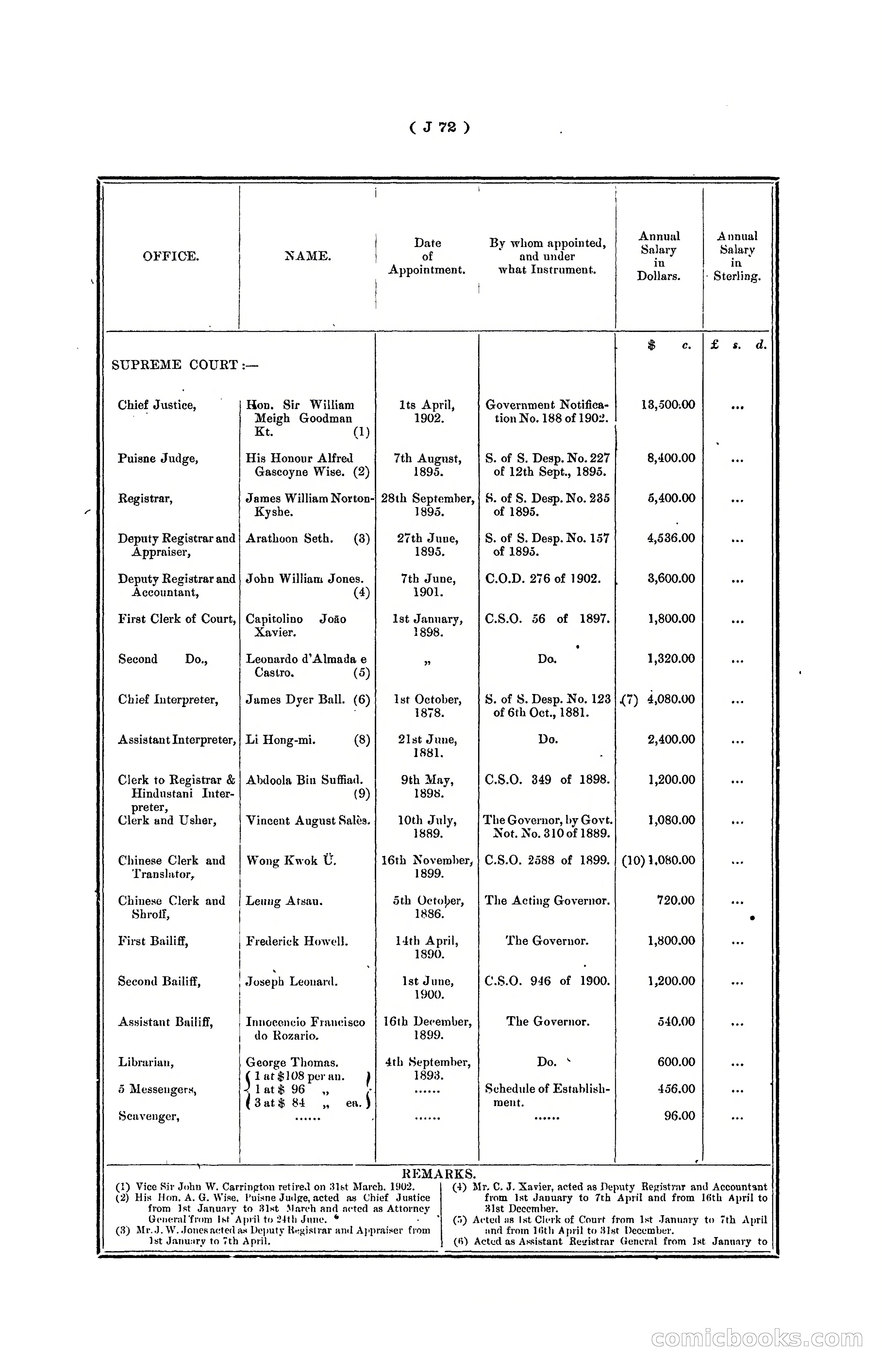 Hongkong Blue Book for the Year, 1902 — page 195 of 395