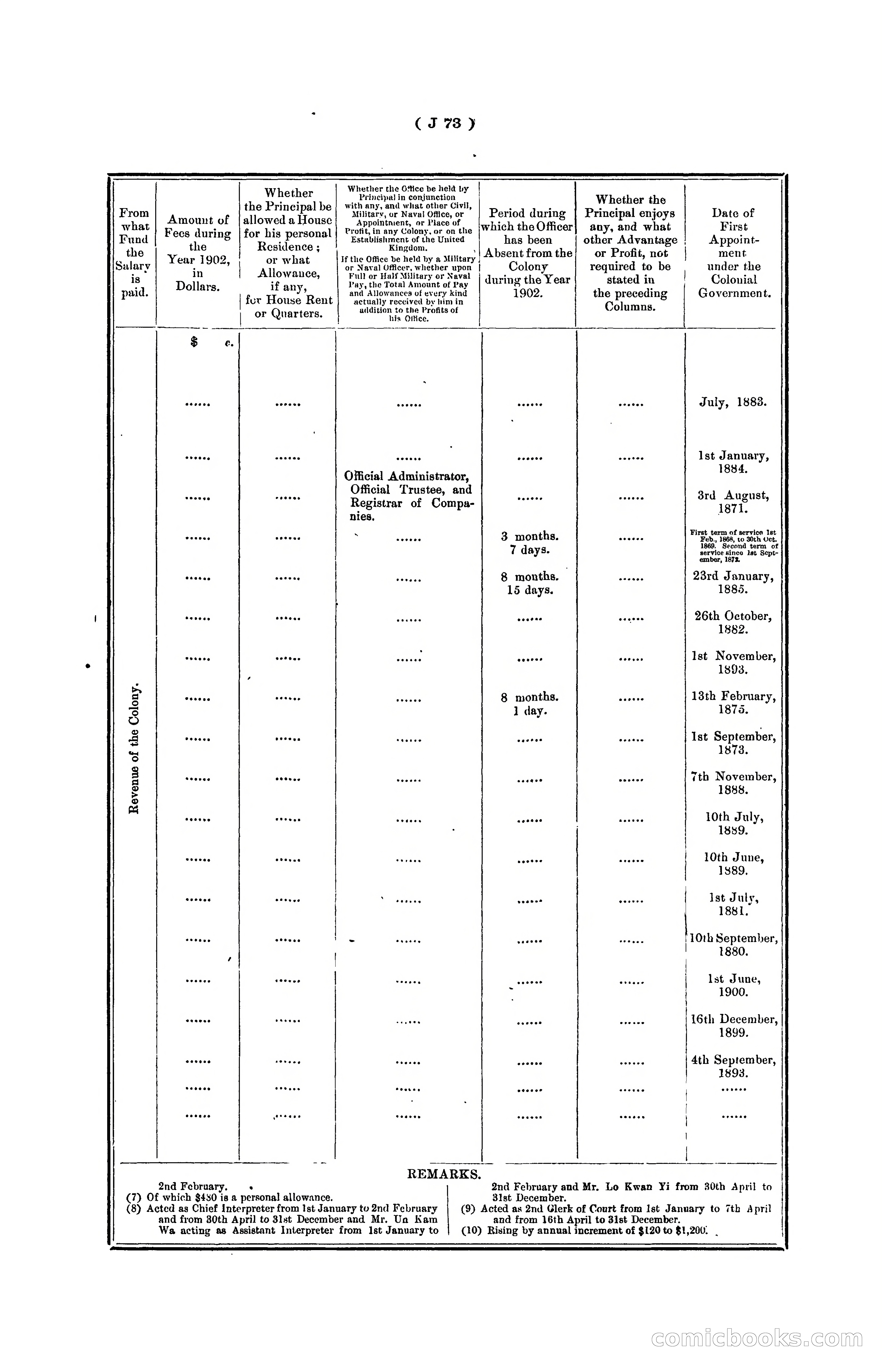Hongkong Blue Book for the Year, 1902 — page 196 of 395
