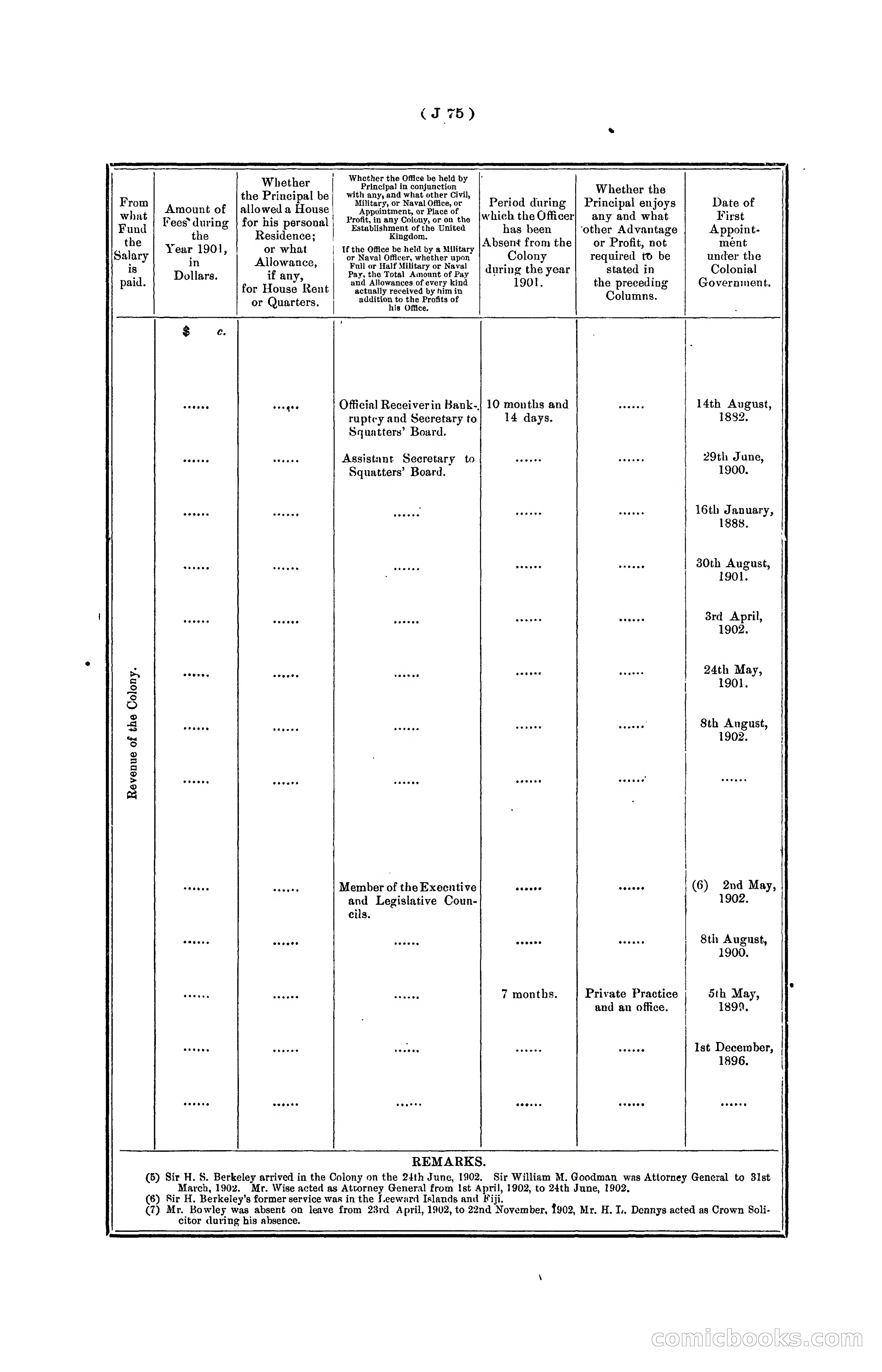 Hongkong Blue Book for the Year, 1902 — page 198 of 395
