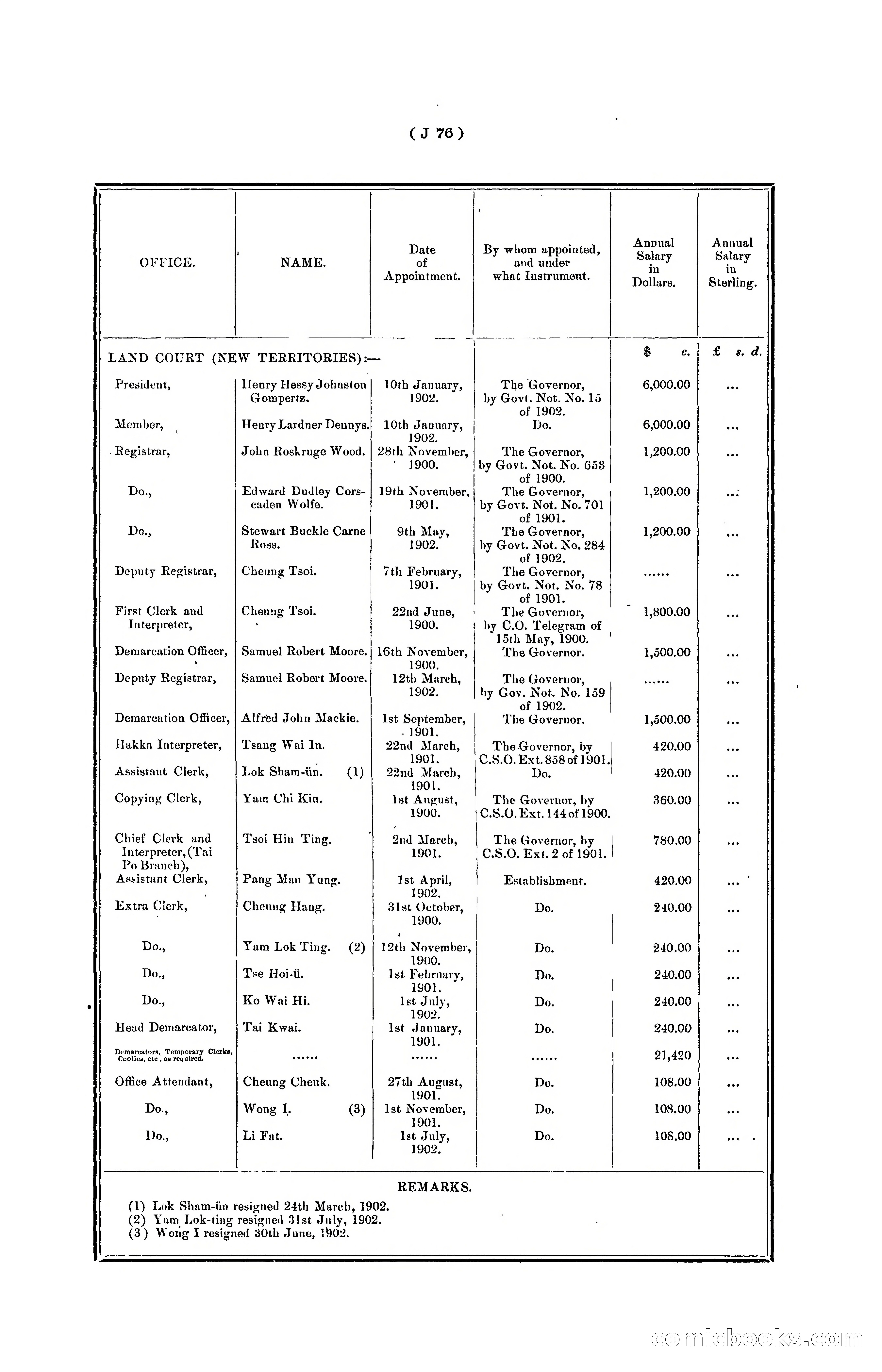 Hongkong Blue Book for the Year, 1902 — page 199 of 395