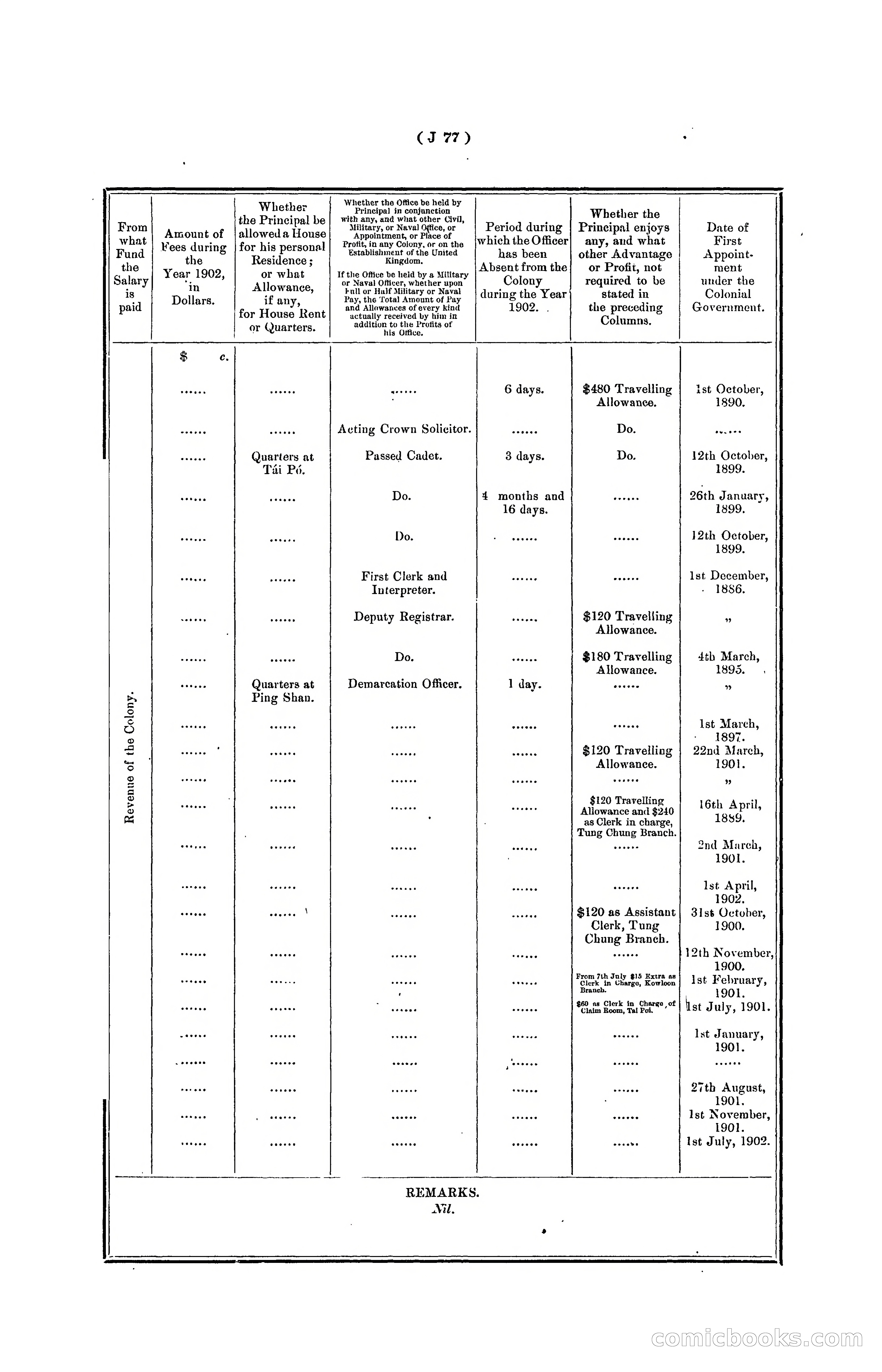Hongkong Blue Book for the Year, 1902 — page 200 of 395