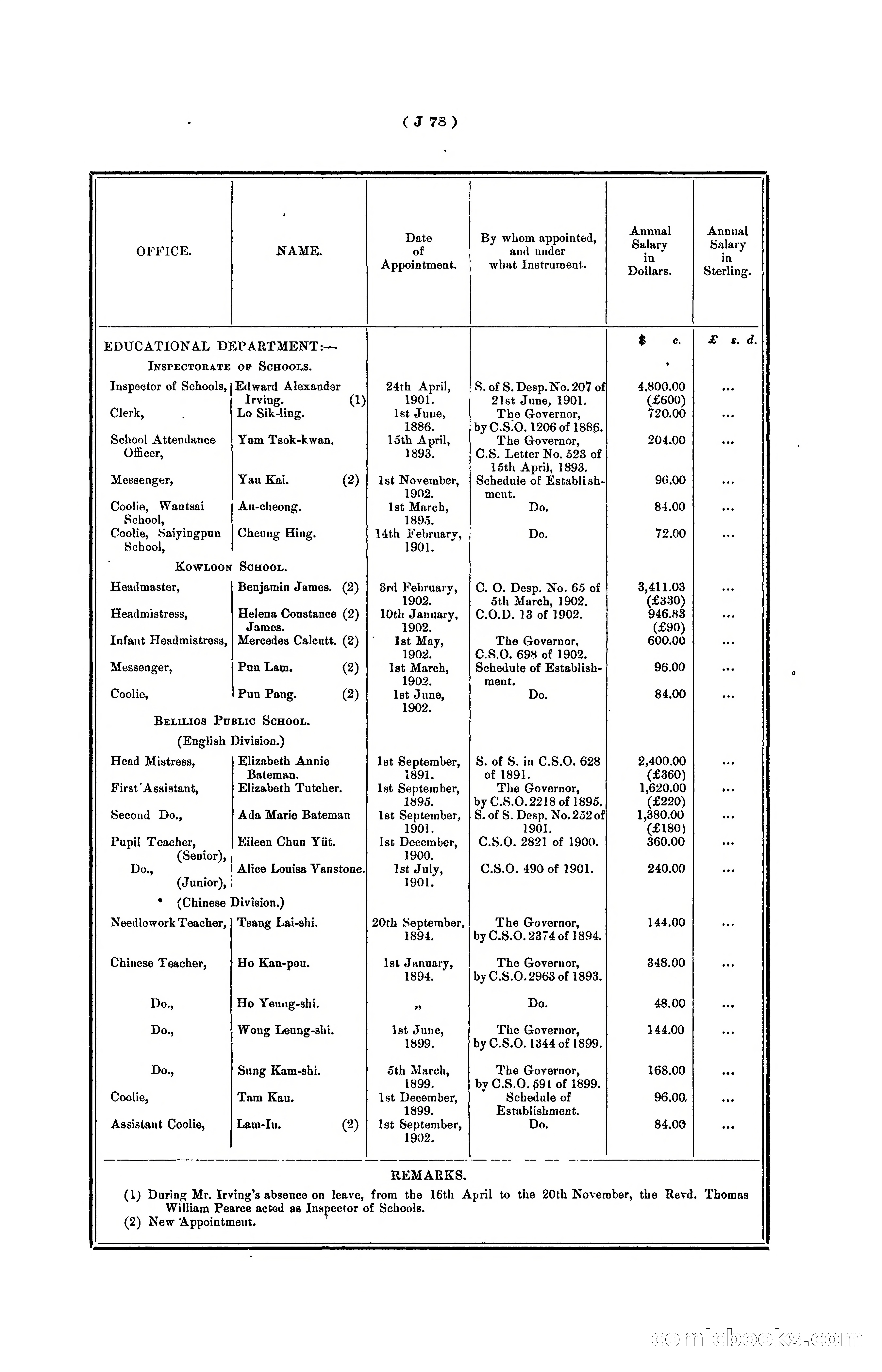 Hongkong Blue Book for the Year, 1902 — page 201 of 395
