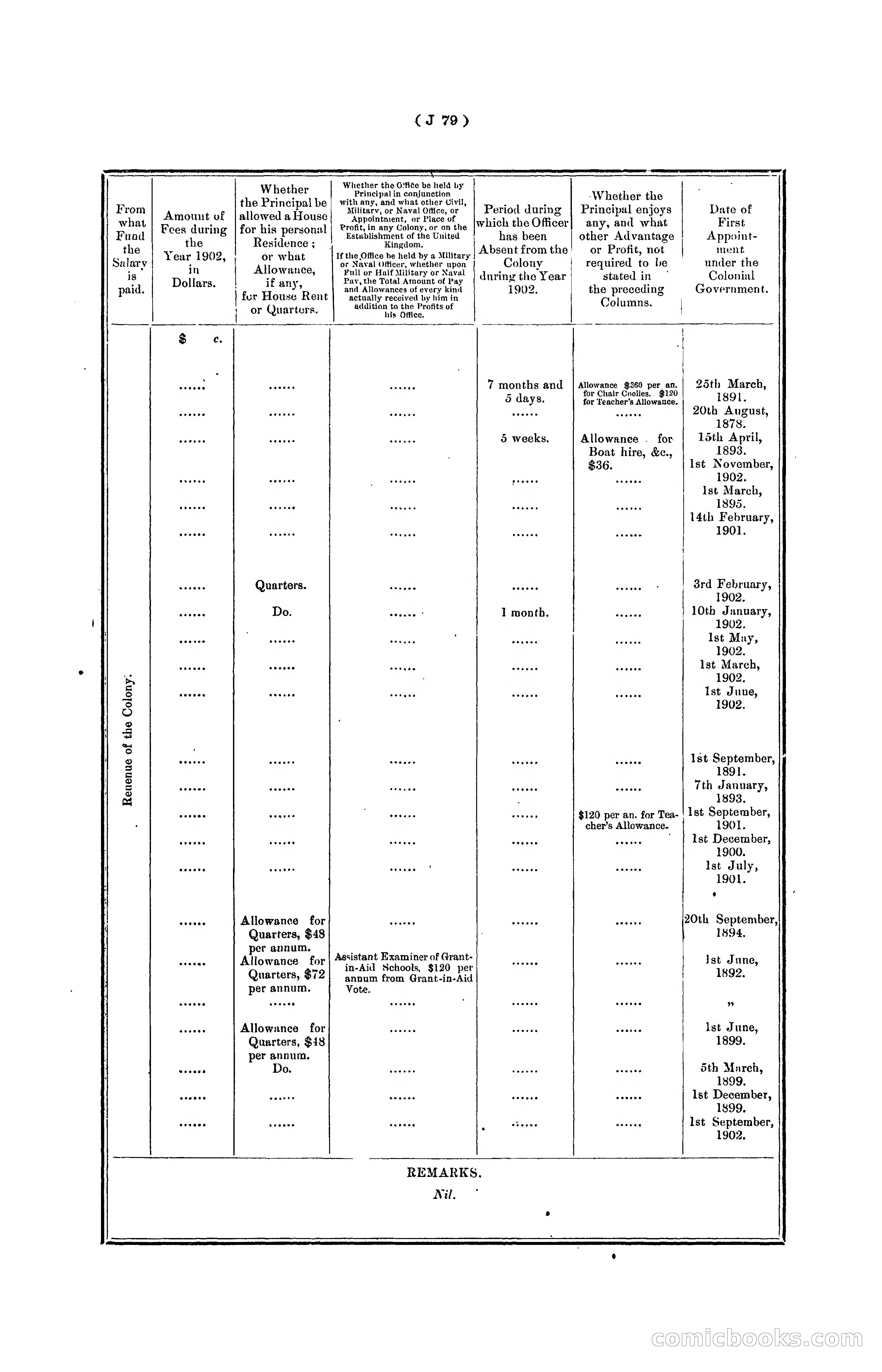 Hongkong Blue Book for the Year, 1902 — page 202 of 395