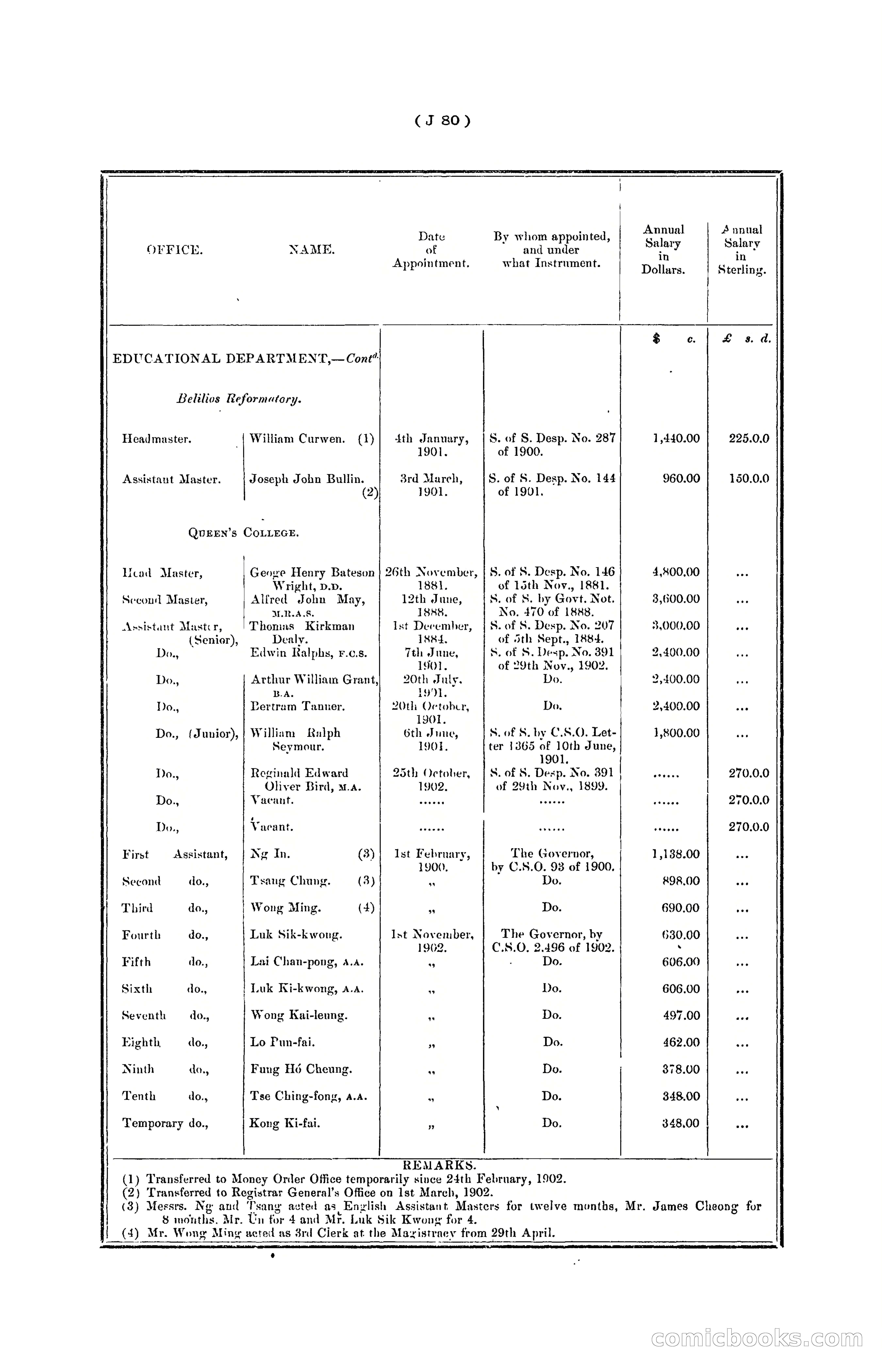 Hongkong Blue Book for the Year, 1902 — page 203 of 395