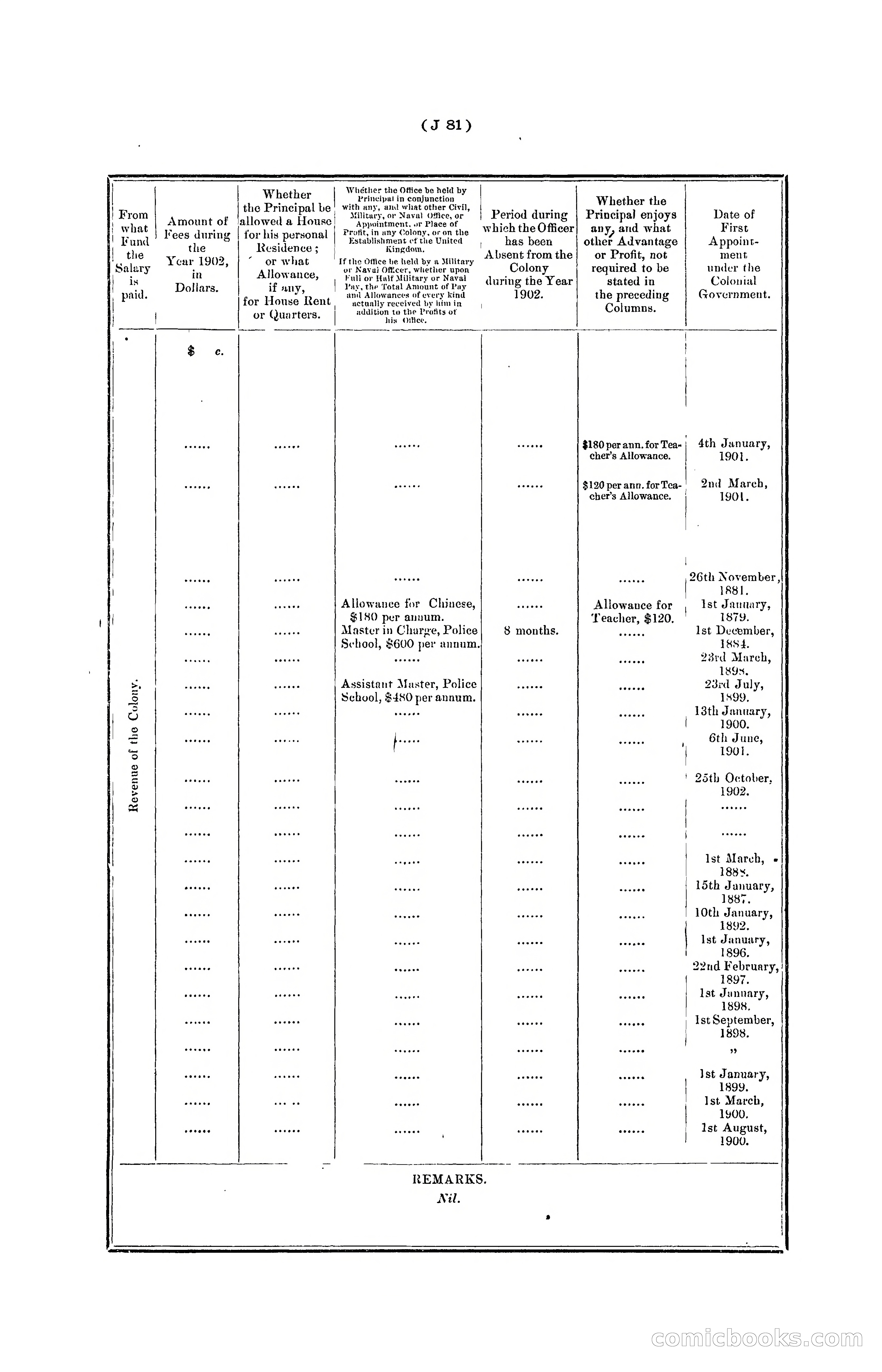 Hongkong Blue Book for the Year, 1902 — page 204 of 395