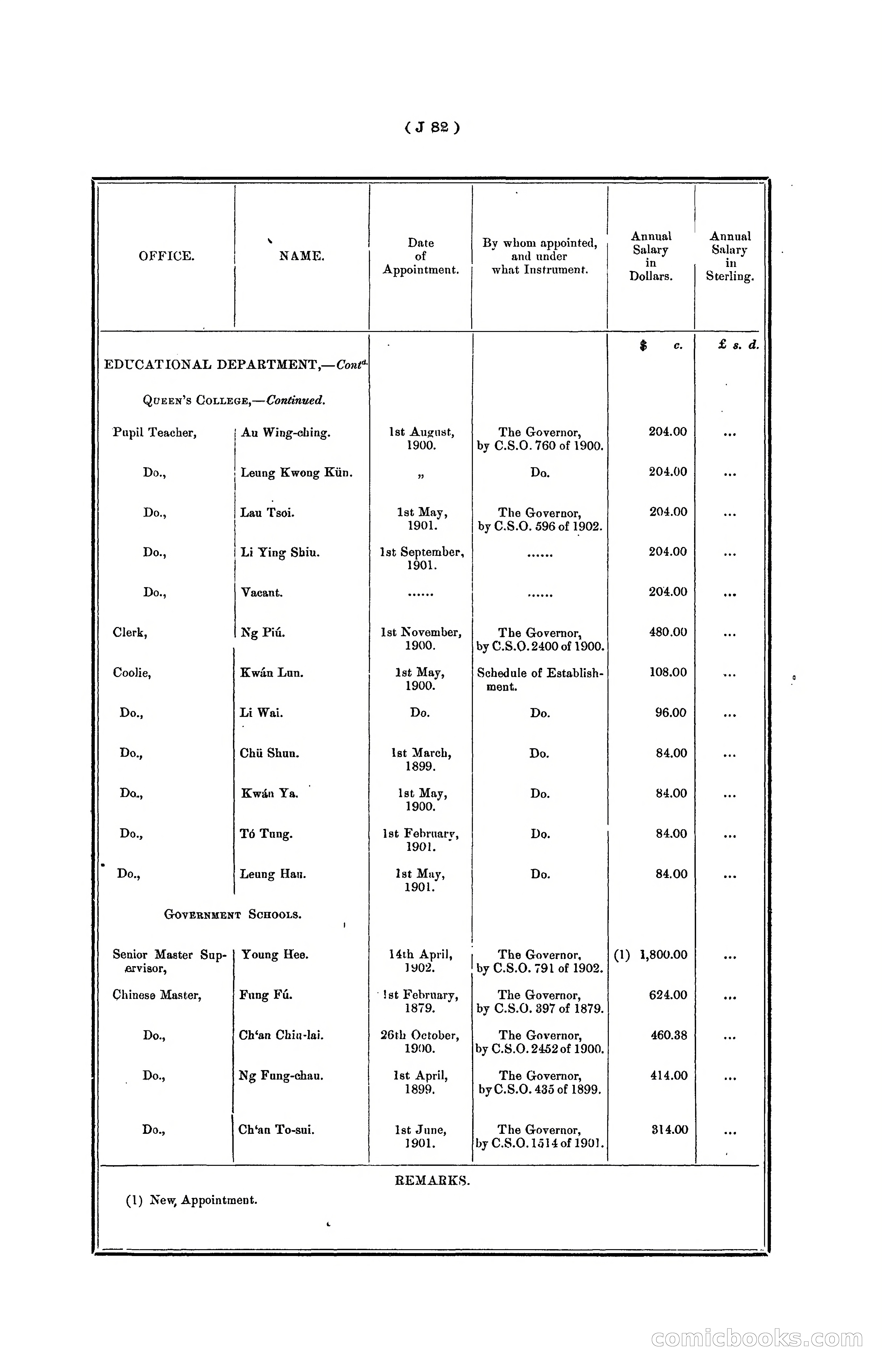 Hongkong Blue Book for the Year, 1902 — page 205 of 395