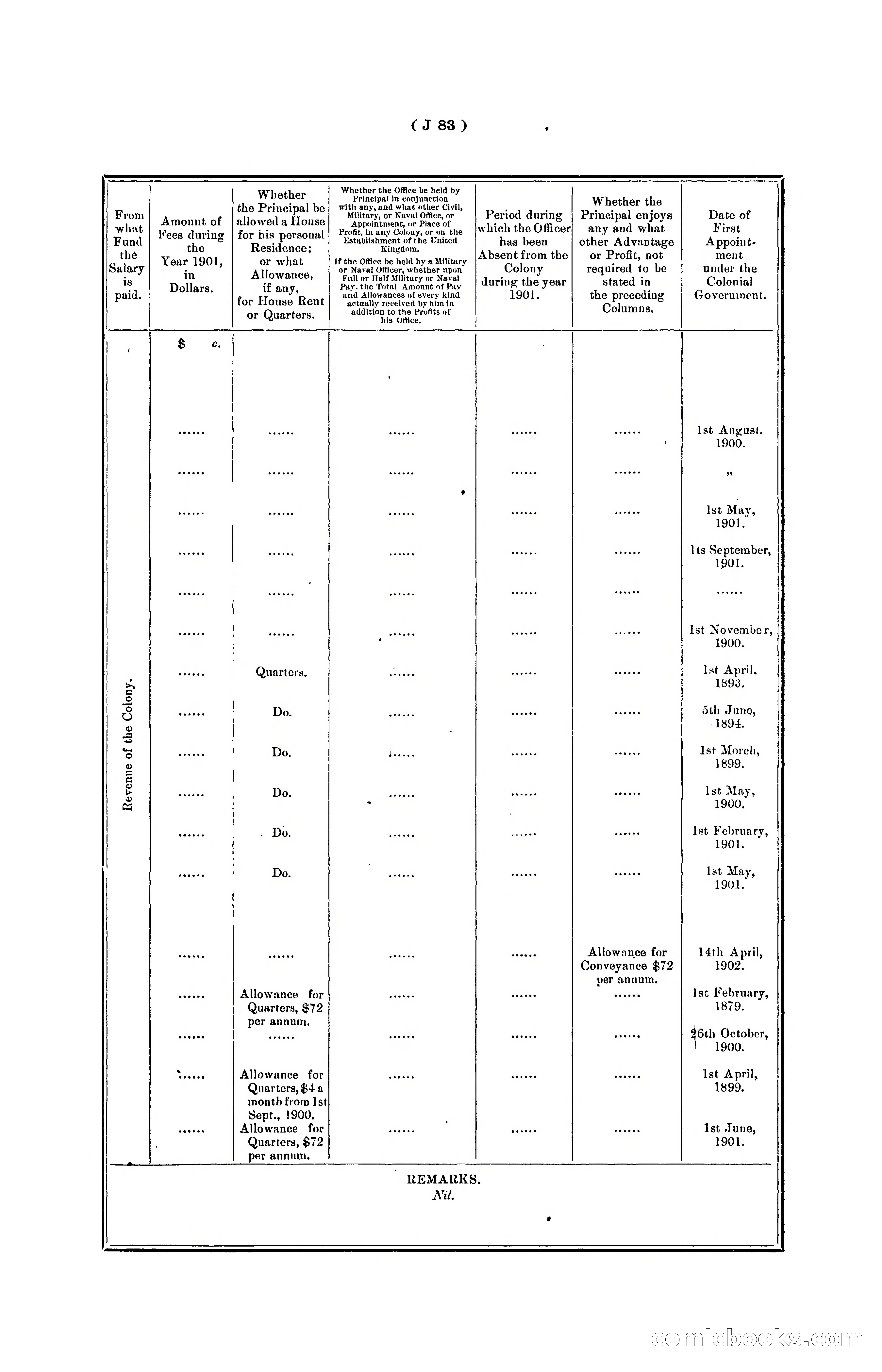 Hongkong Blue Book for the Year, 1902 — page 206 of 395