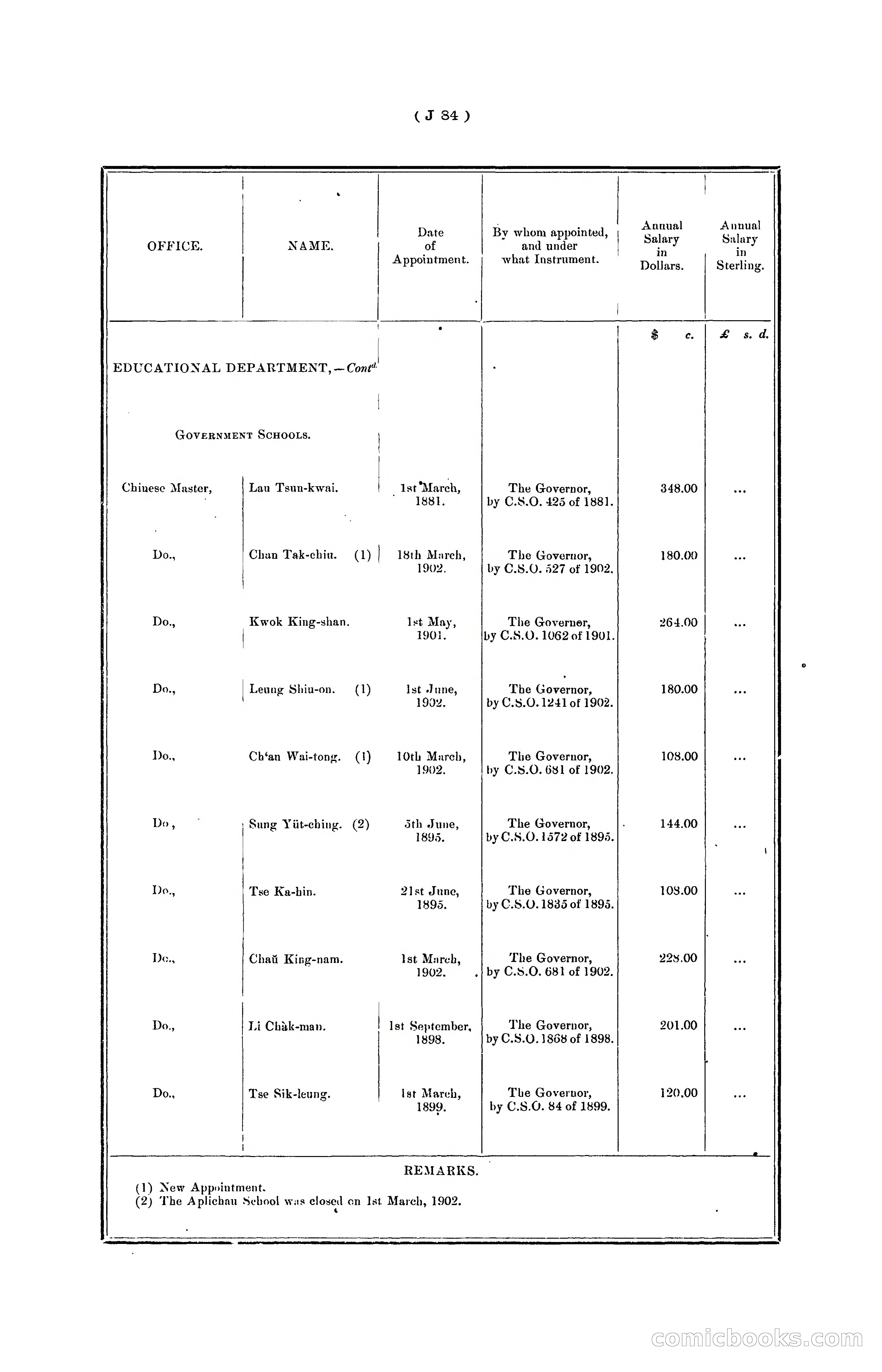 Hongkong Blue Book for the Year, 1902 — page 207 of 395