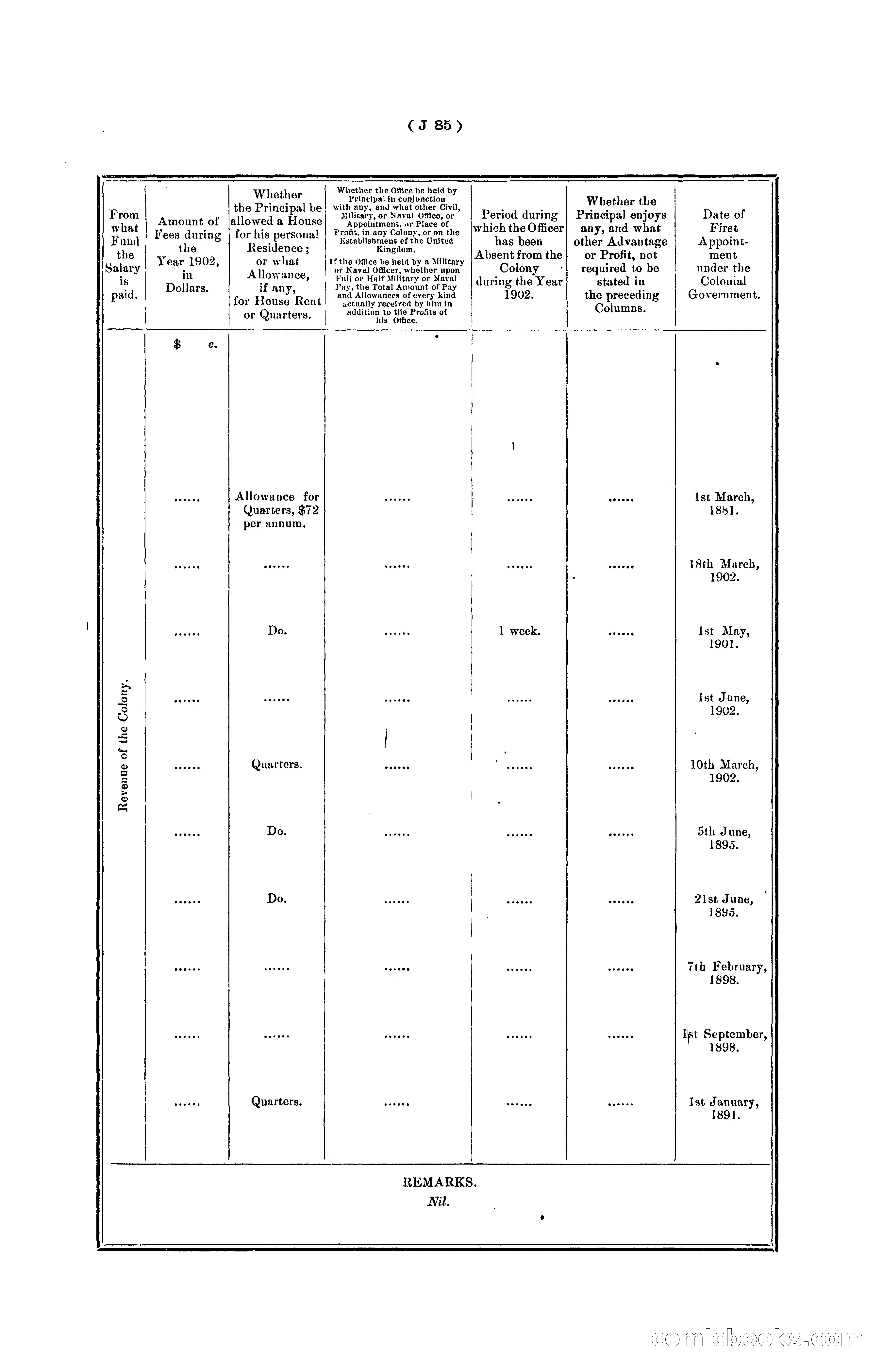 Hongkong Blue Book for the Year, 1902 — page 208 of 395