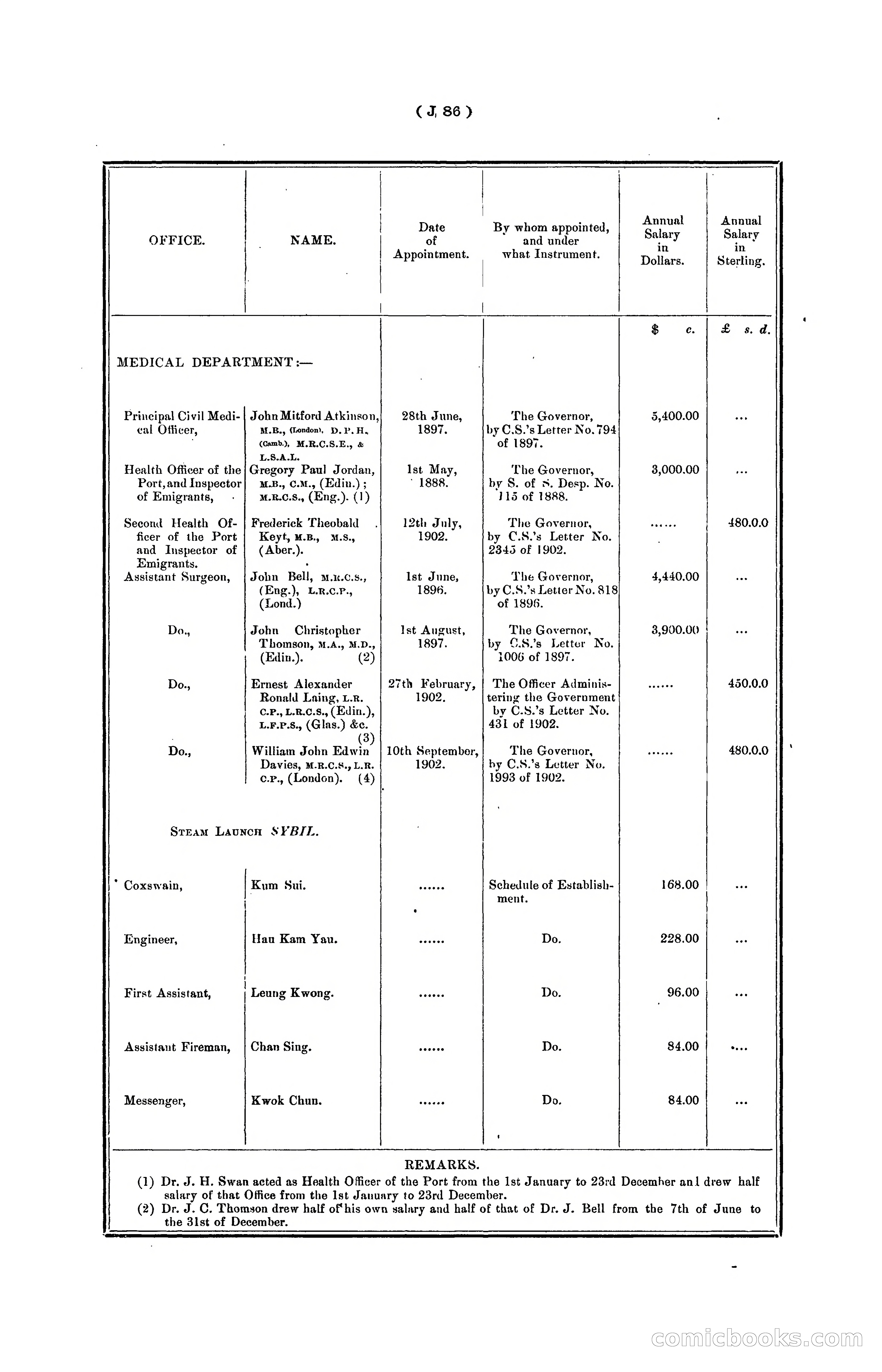 Hongkong Blue Book for the Year, 1902 — page 209 of 395