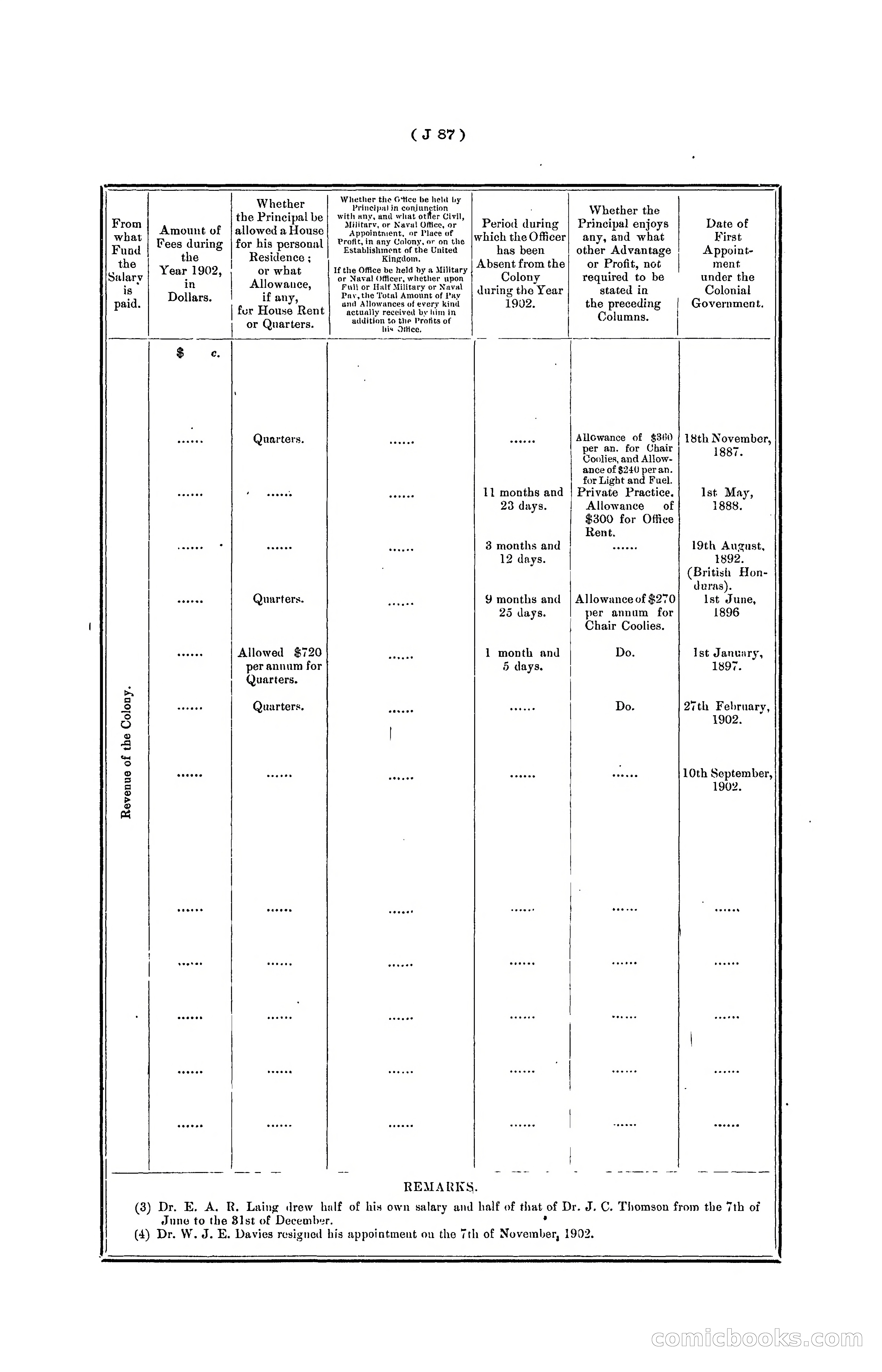 Hongkong Blue Book for the Year, 1902 — page 210 of 395