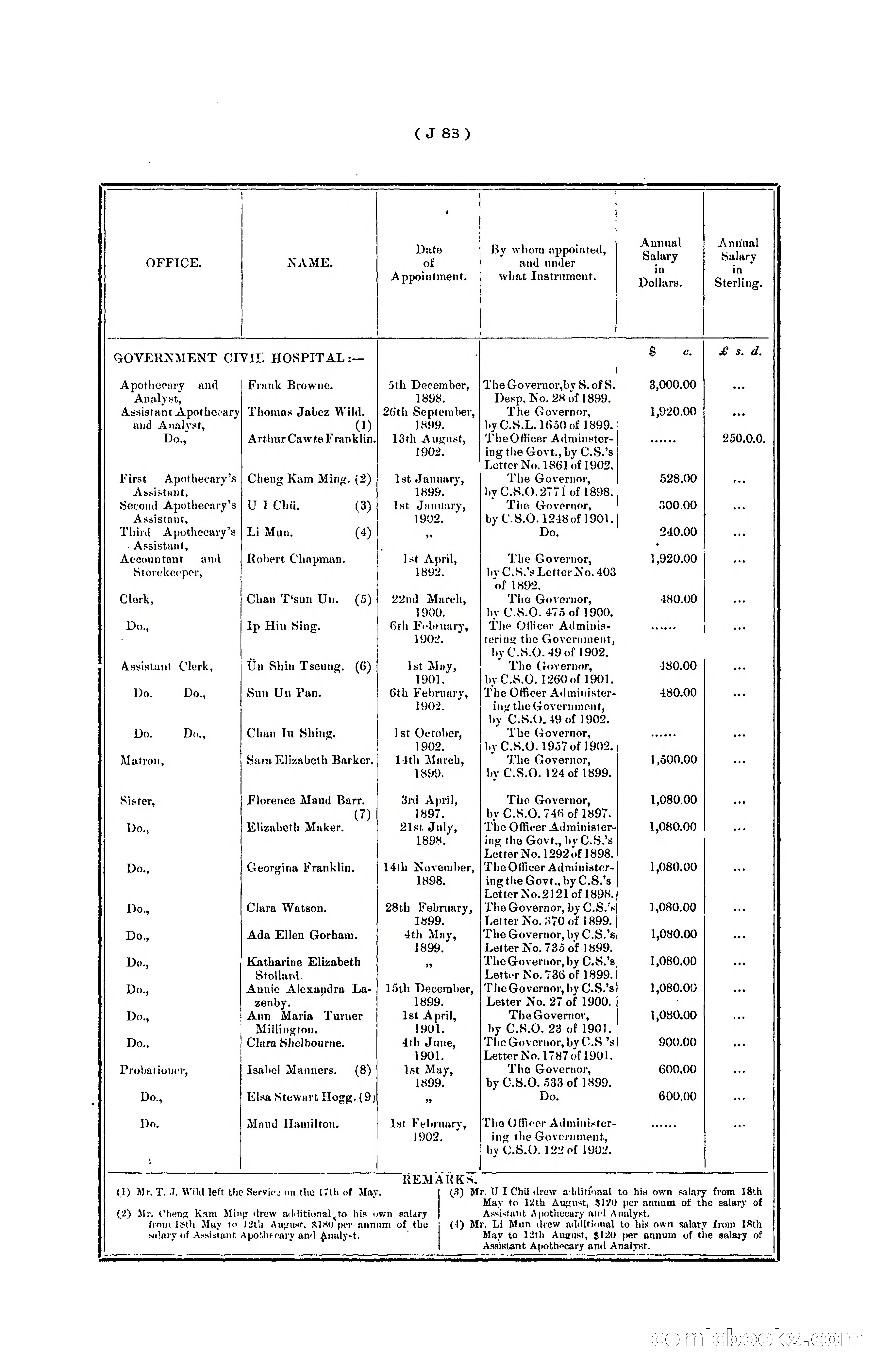 Hongkong Blue Book for the Year, 1902 — page 211 of 395