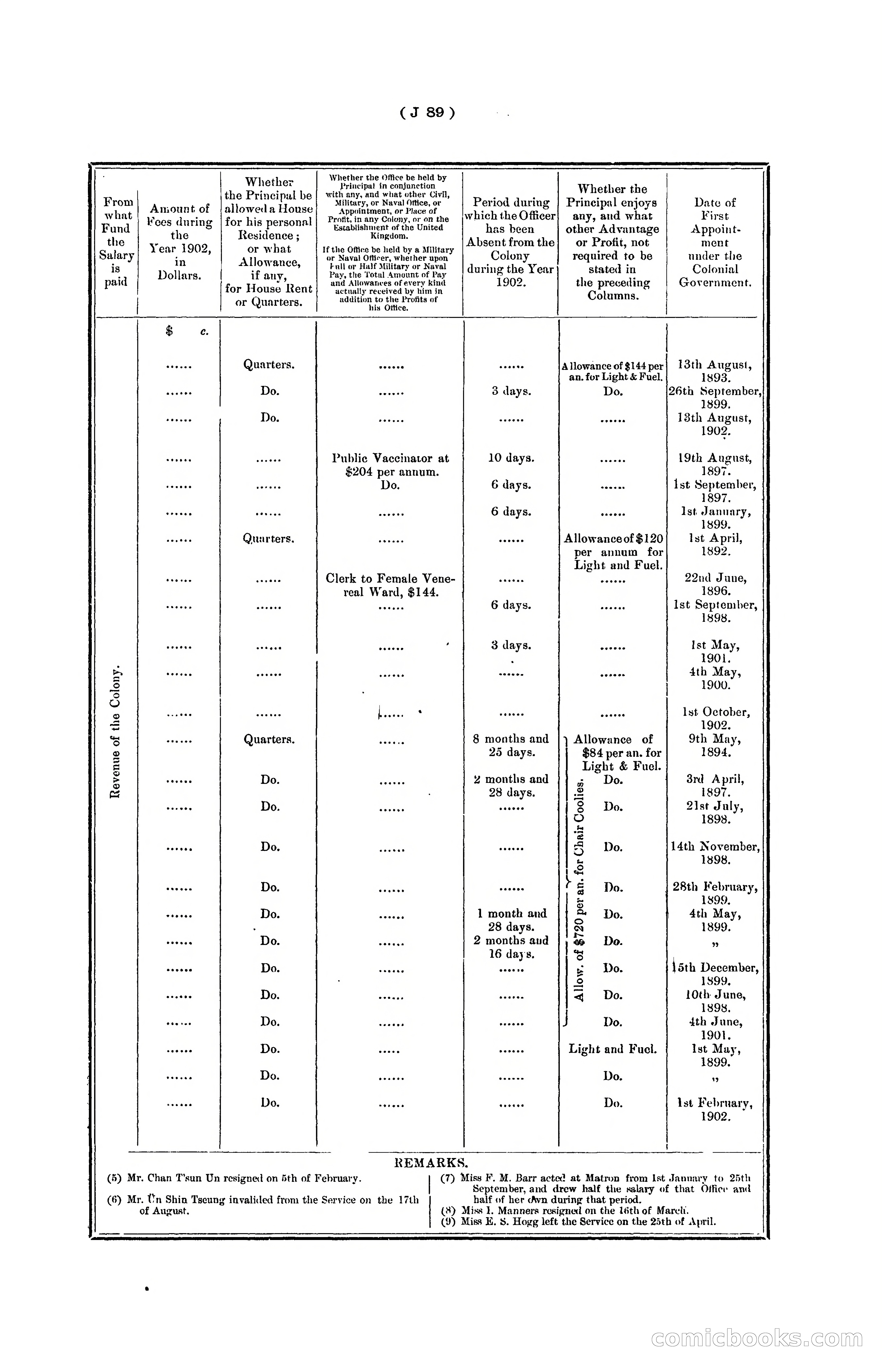 Hongkong Blue Book for the Year, 1902 — page 212 of 395