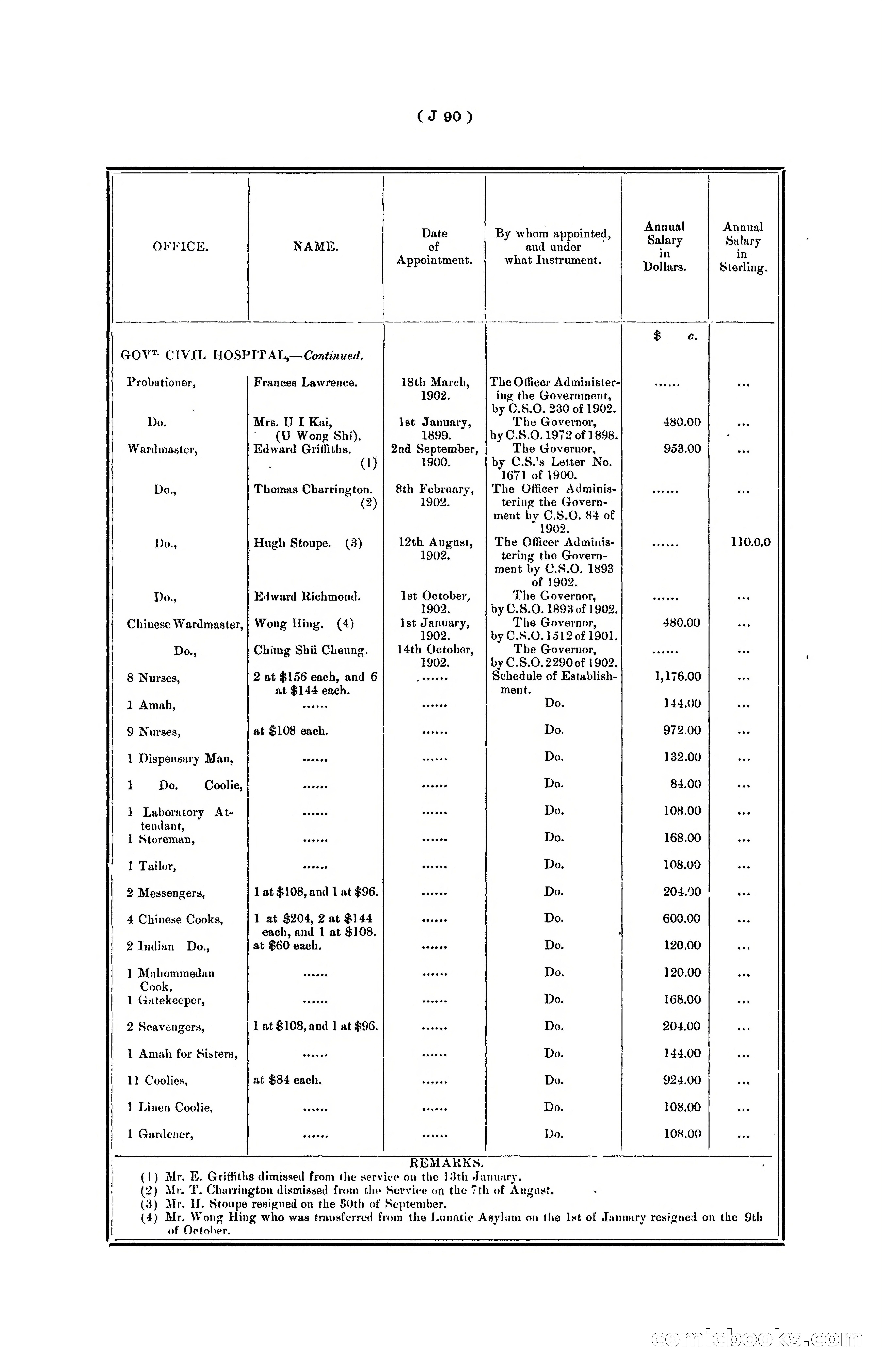 Hongkong Blue Book for the Year, 1902 — page 213 of 395