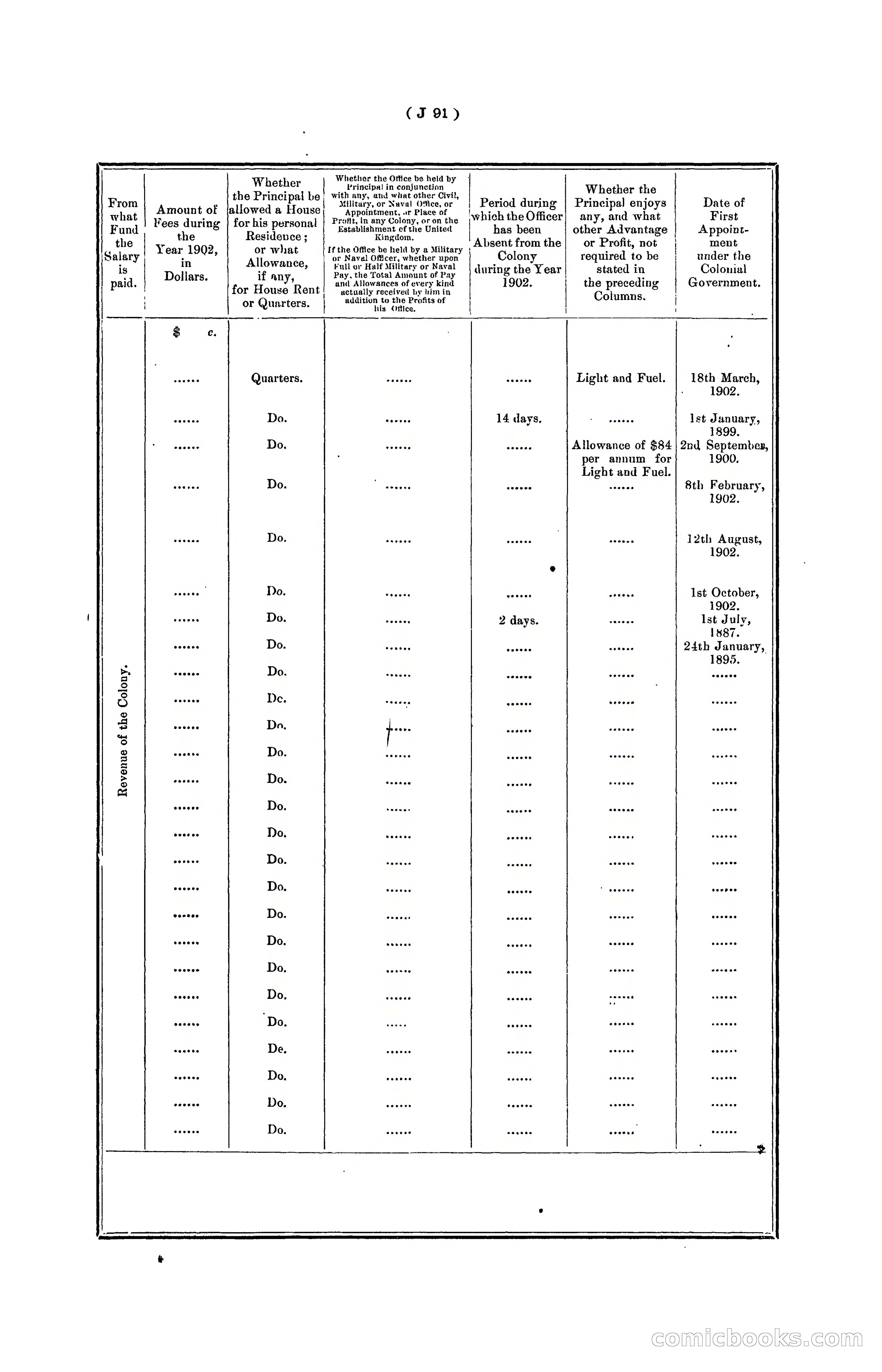 Hongkong Blue Book for the Year, 1902 — page 214 of 395