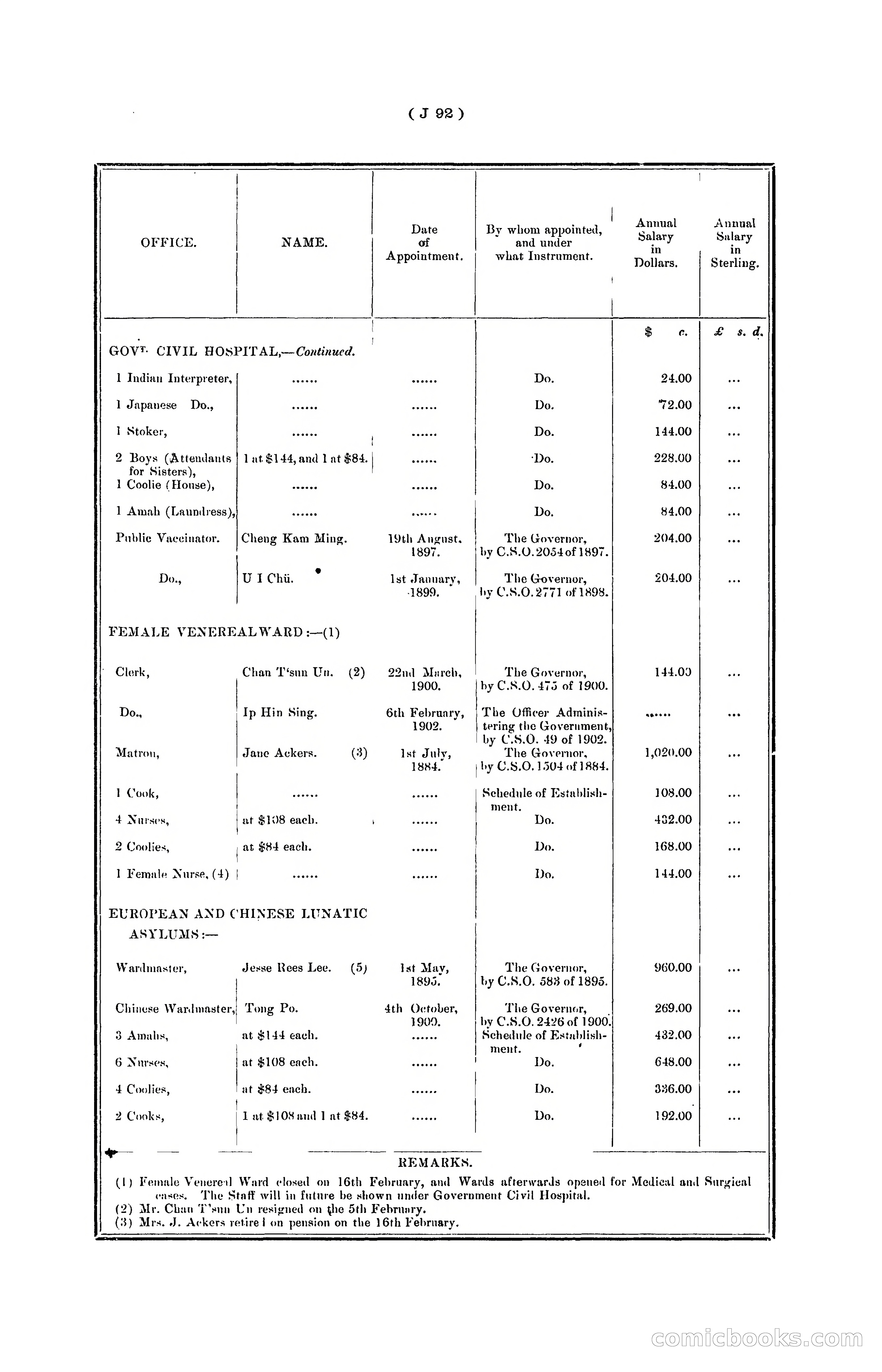 Hongkong Blue Book for the Year, 1902 — page 215 of 395