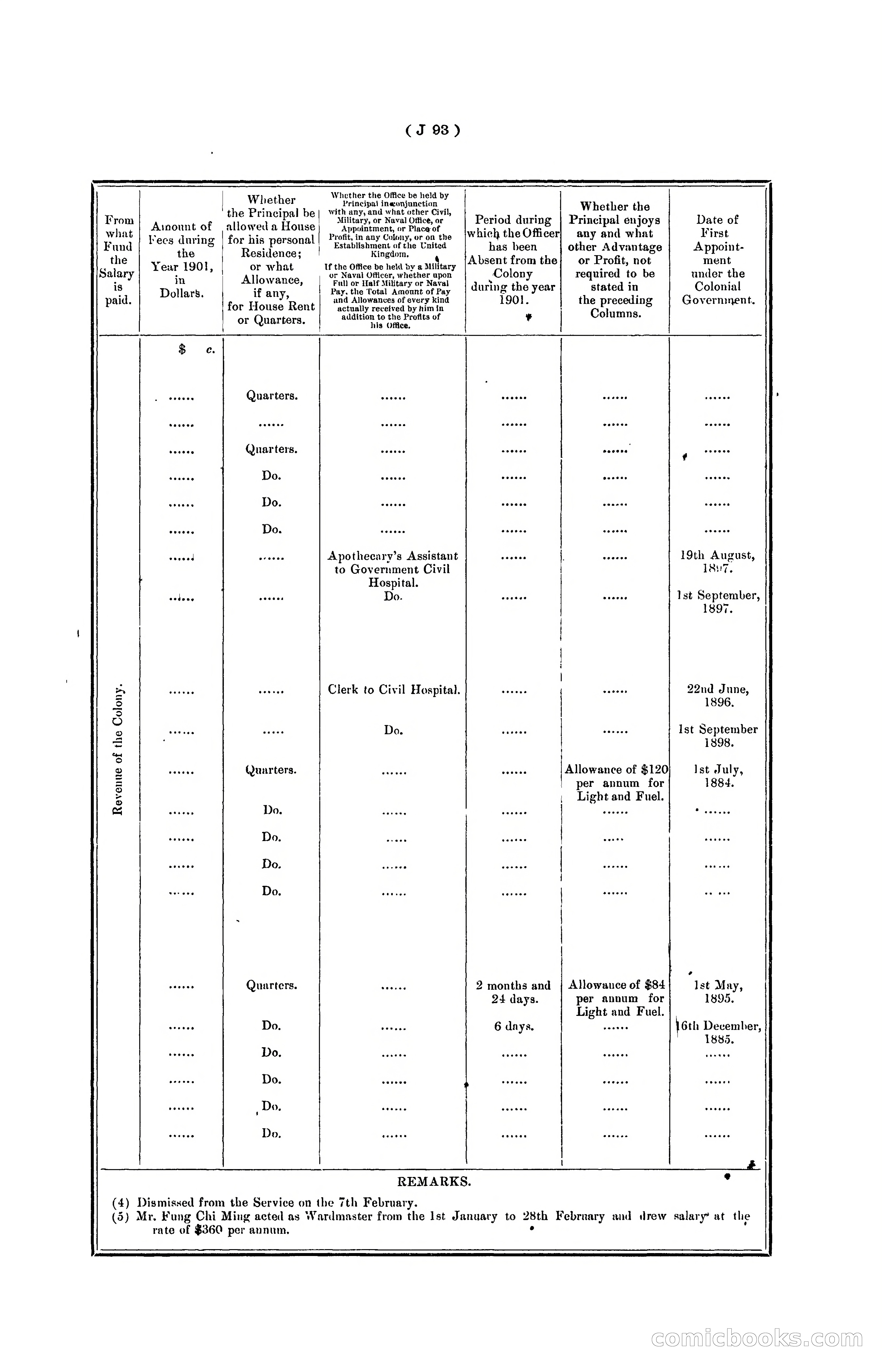 Hongkong Blue Book for the Year, 1902 — page 216 of 395