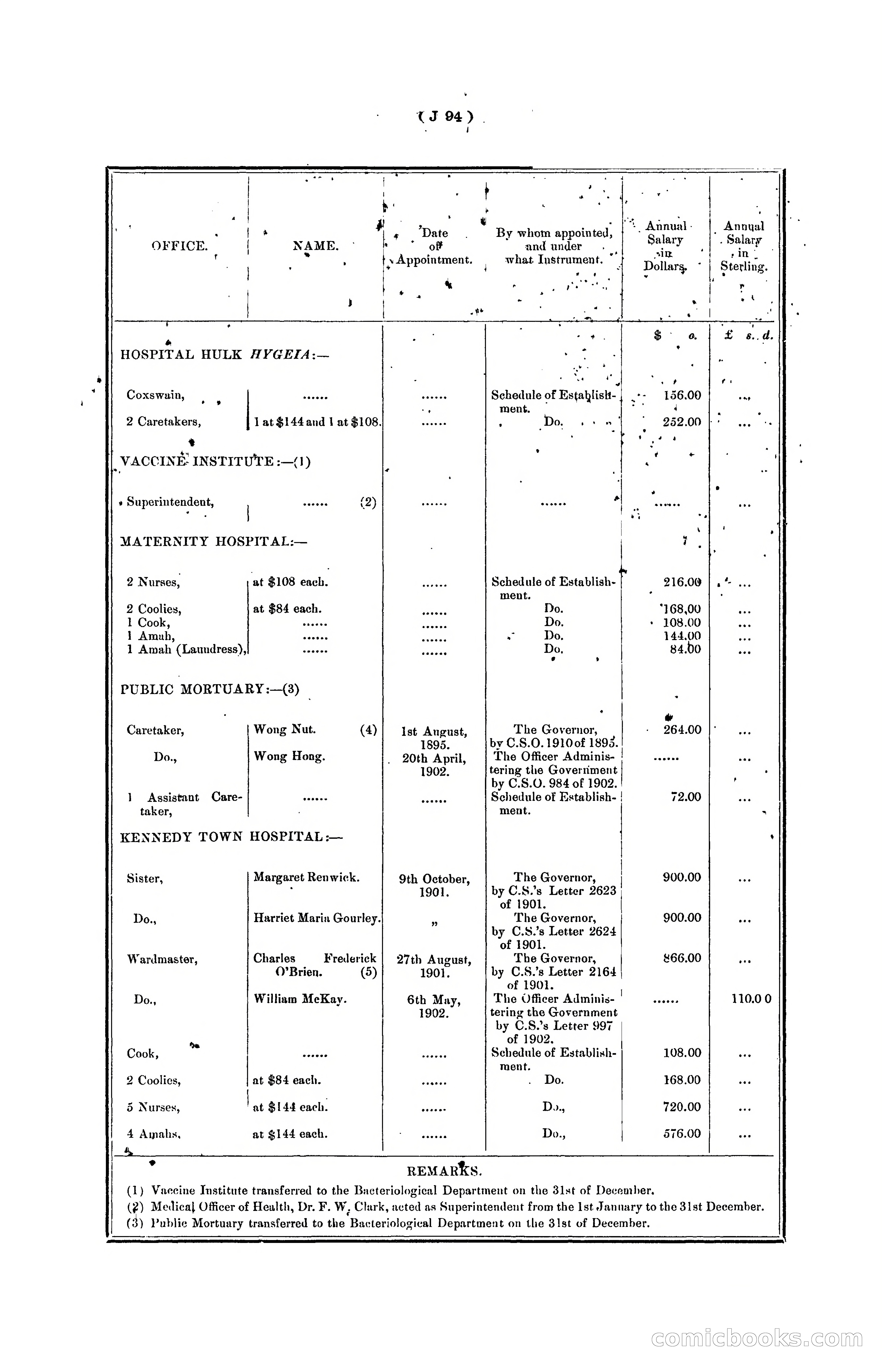 Hongkong Blue Book for the Year, 1902 — page 217 of 395