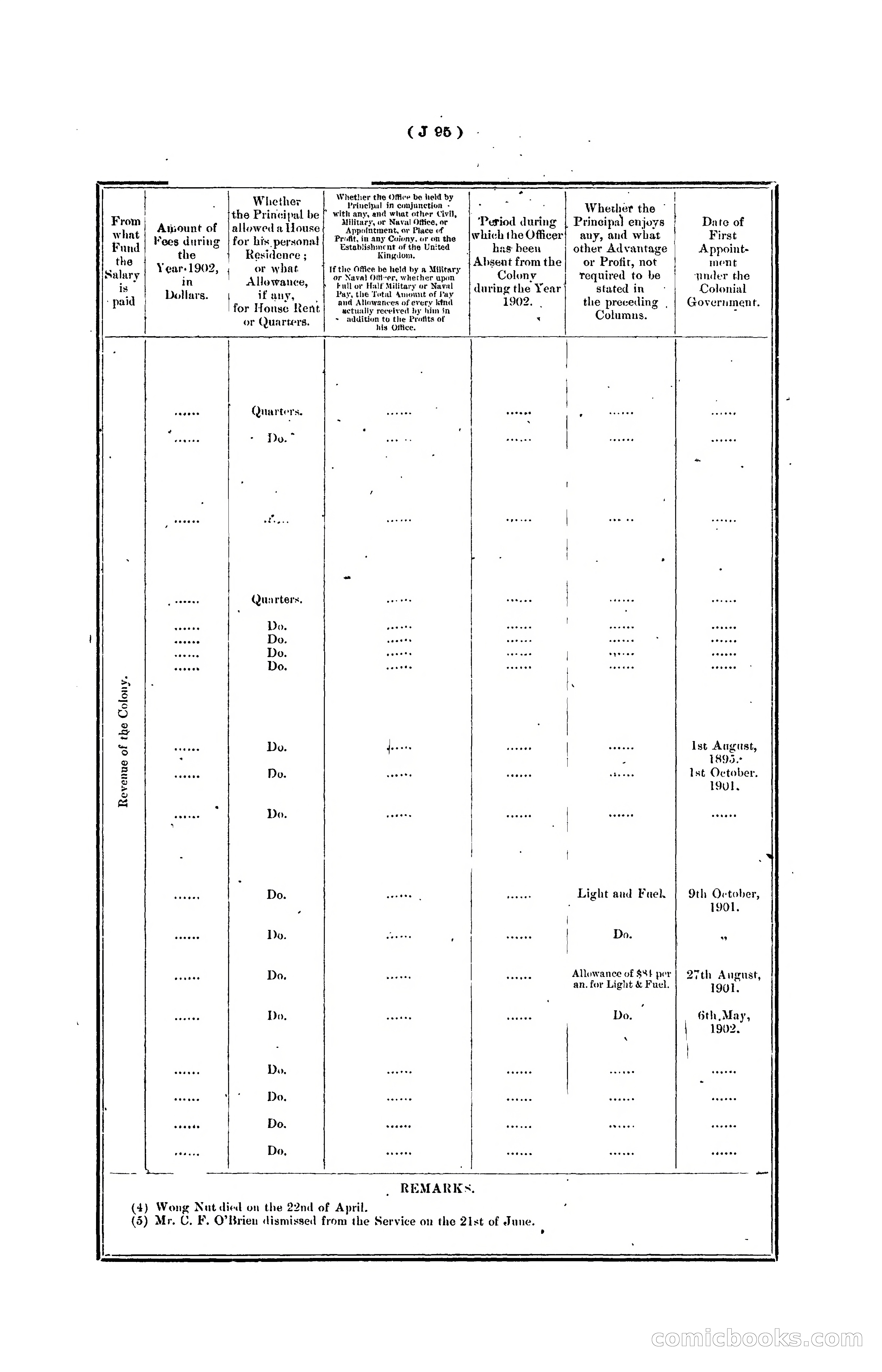 Hongkong Blue Book for the Year, 1902 — page 218 of 395