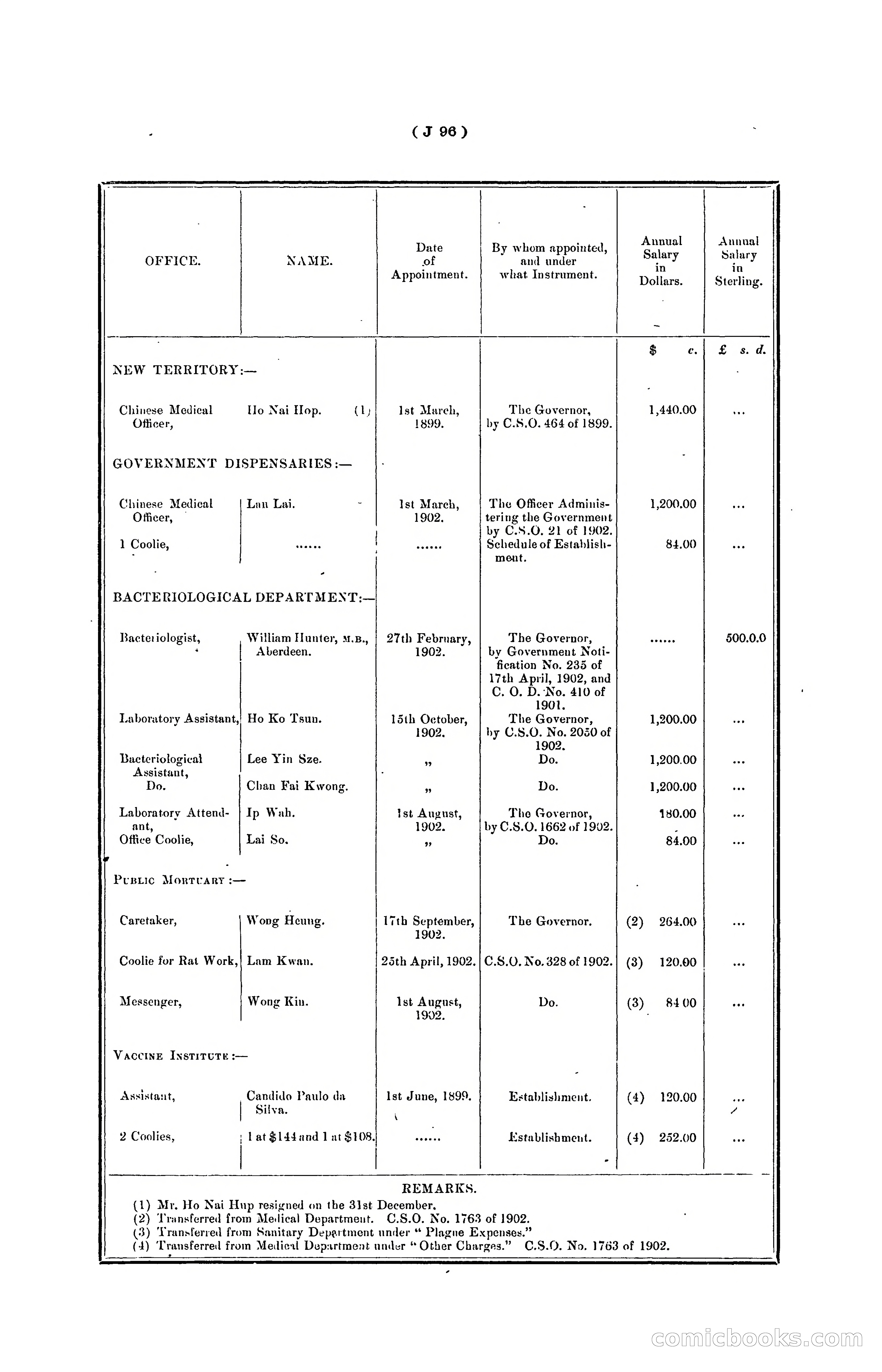 Hongkong Blue Book for the Year, 1902 — page 219 of 395
