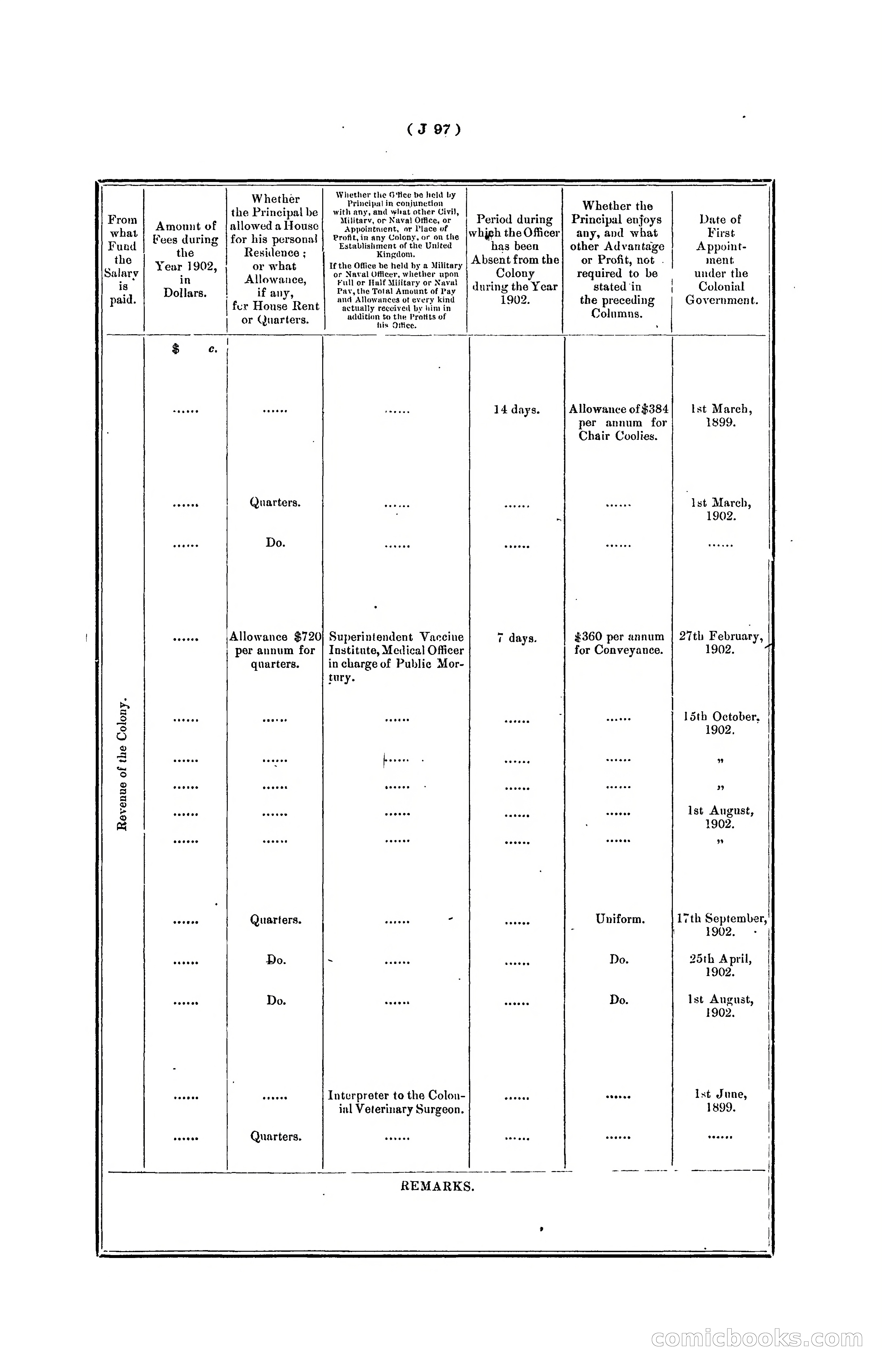 Hongkong Blue Book for the Year, 1902 — page 220 of 395