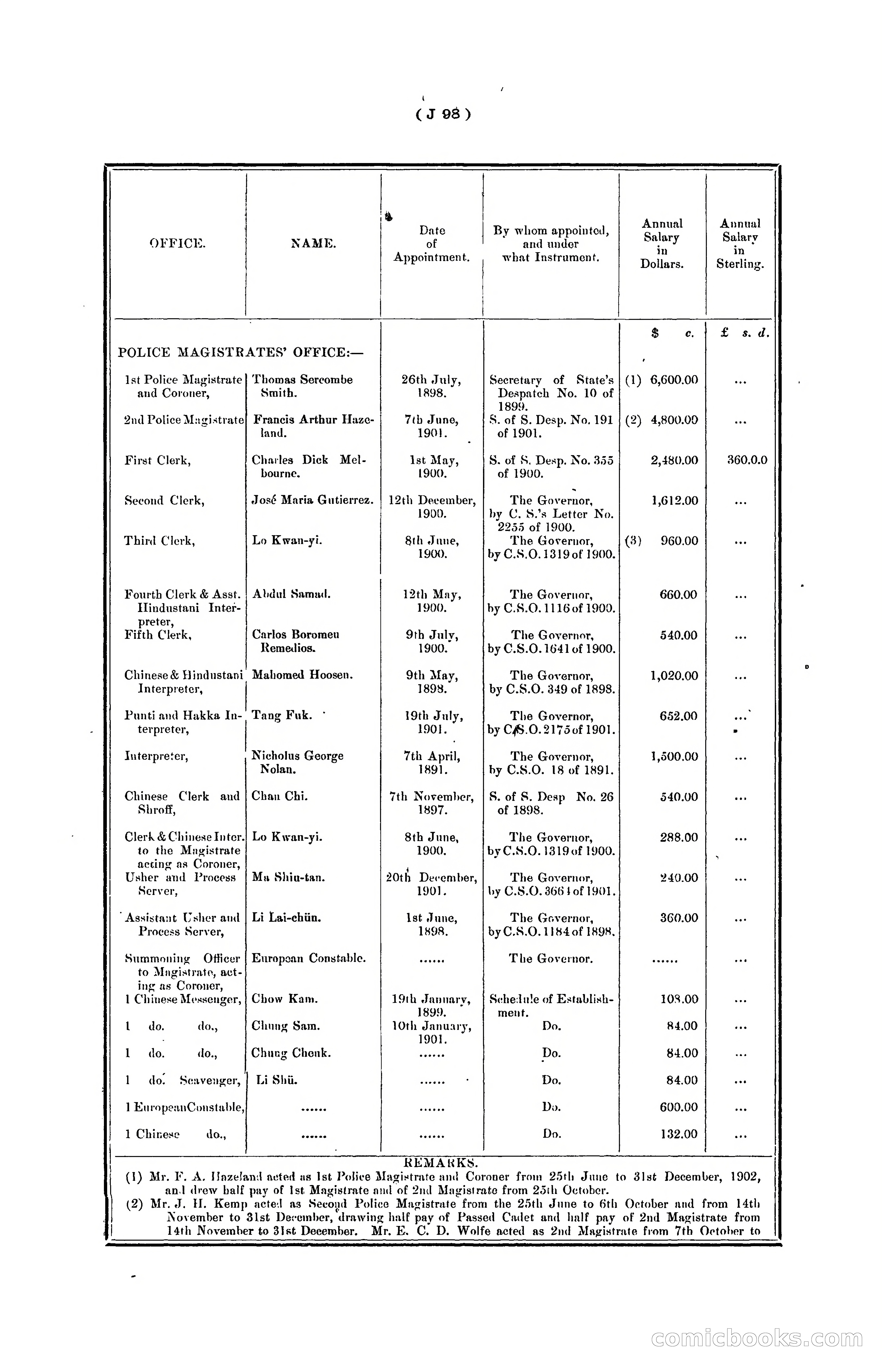 Hongkong Blue Book for the Year, 1902 — page 221 of 395