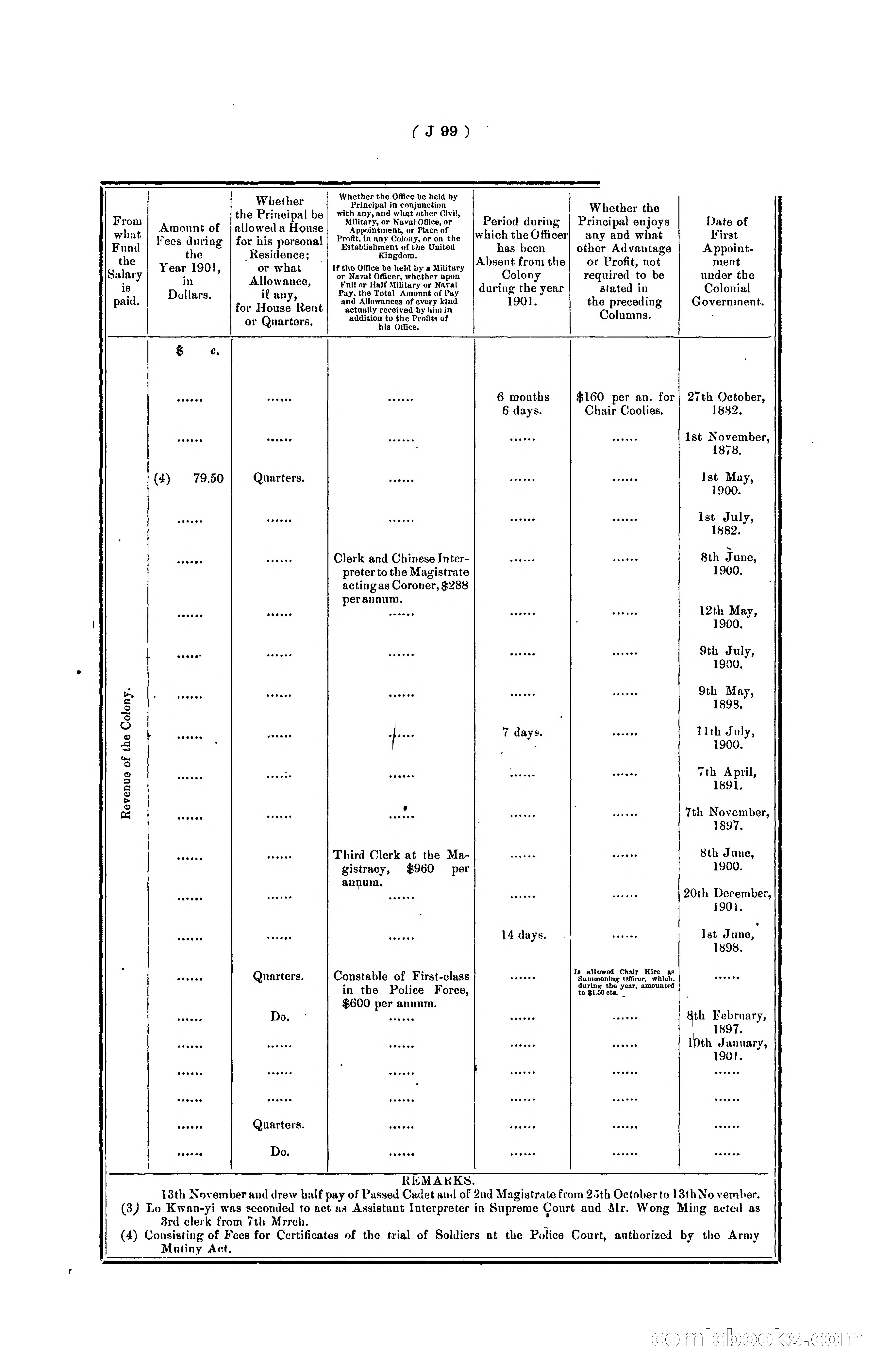 Hongkong Blue Book for the Year, 1902 — page 222 of 395