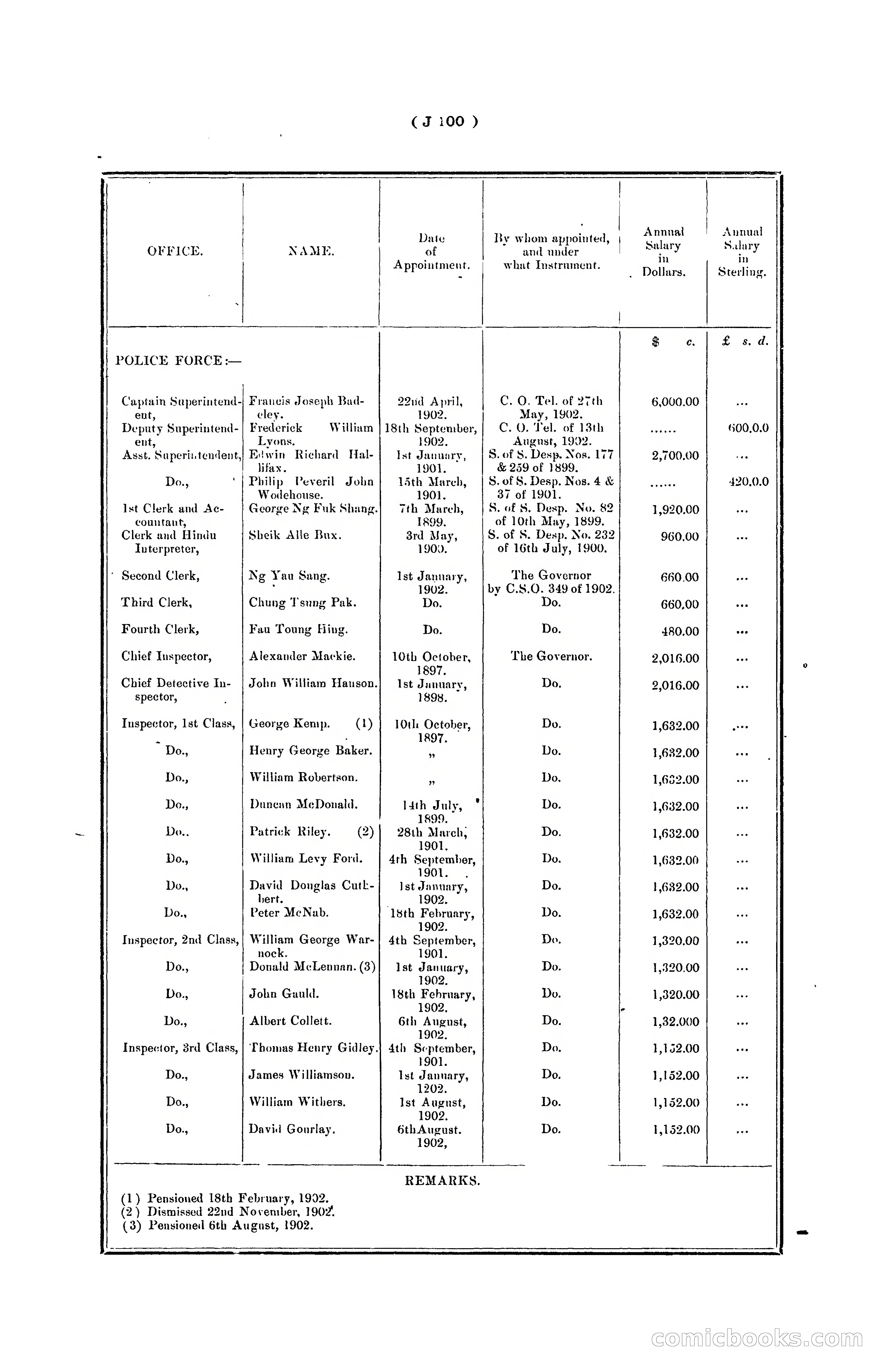 Hongkong Blue Book for the Year, 1902 — page 223 of 395