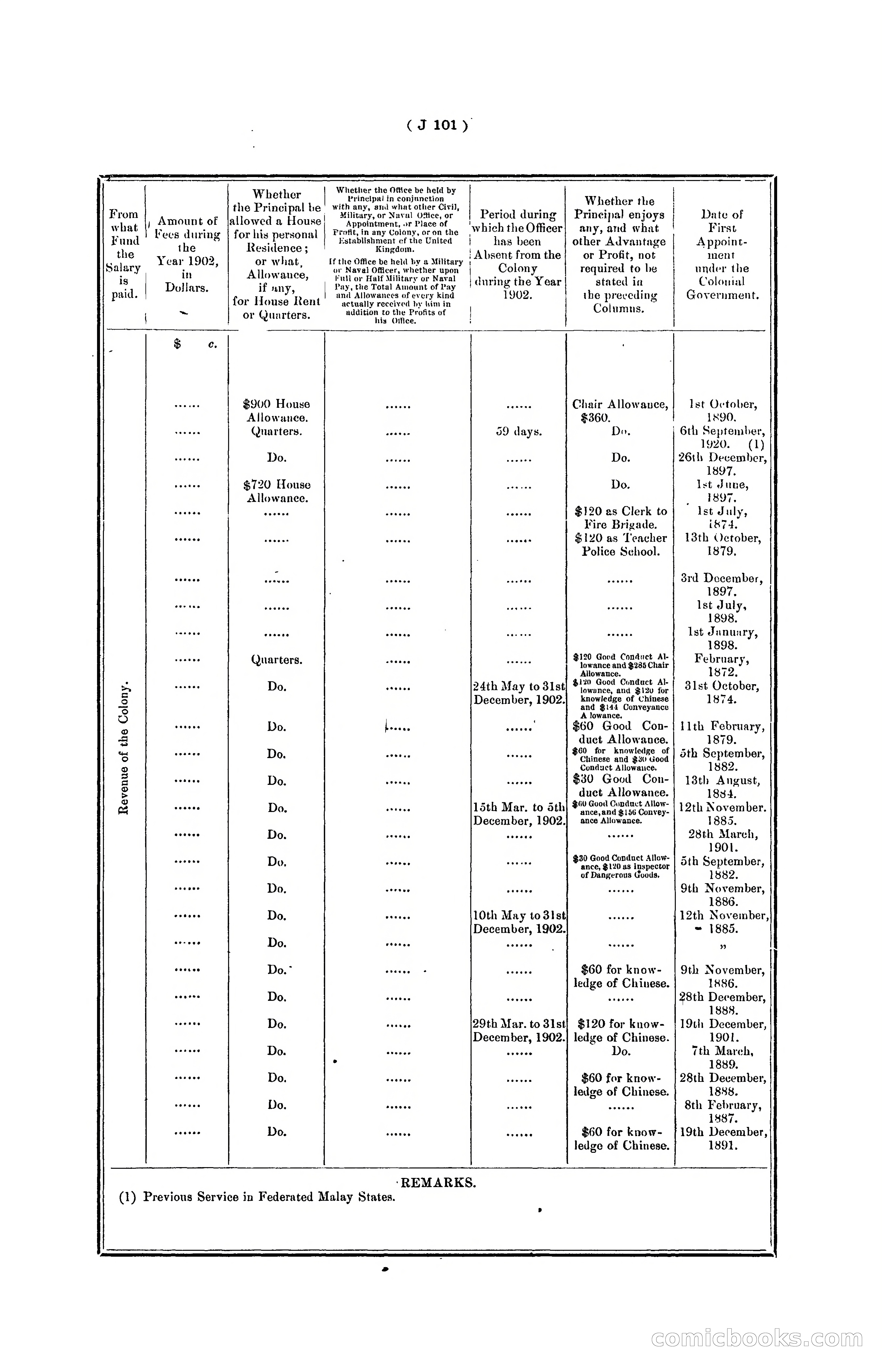 Hongkong Blue Book for the Year, 1902 — page 224 of 395
