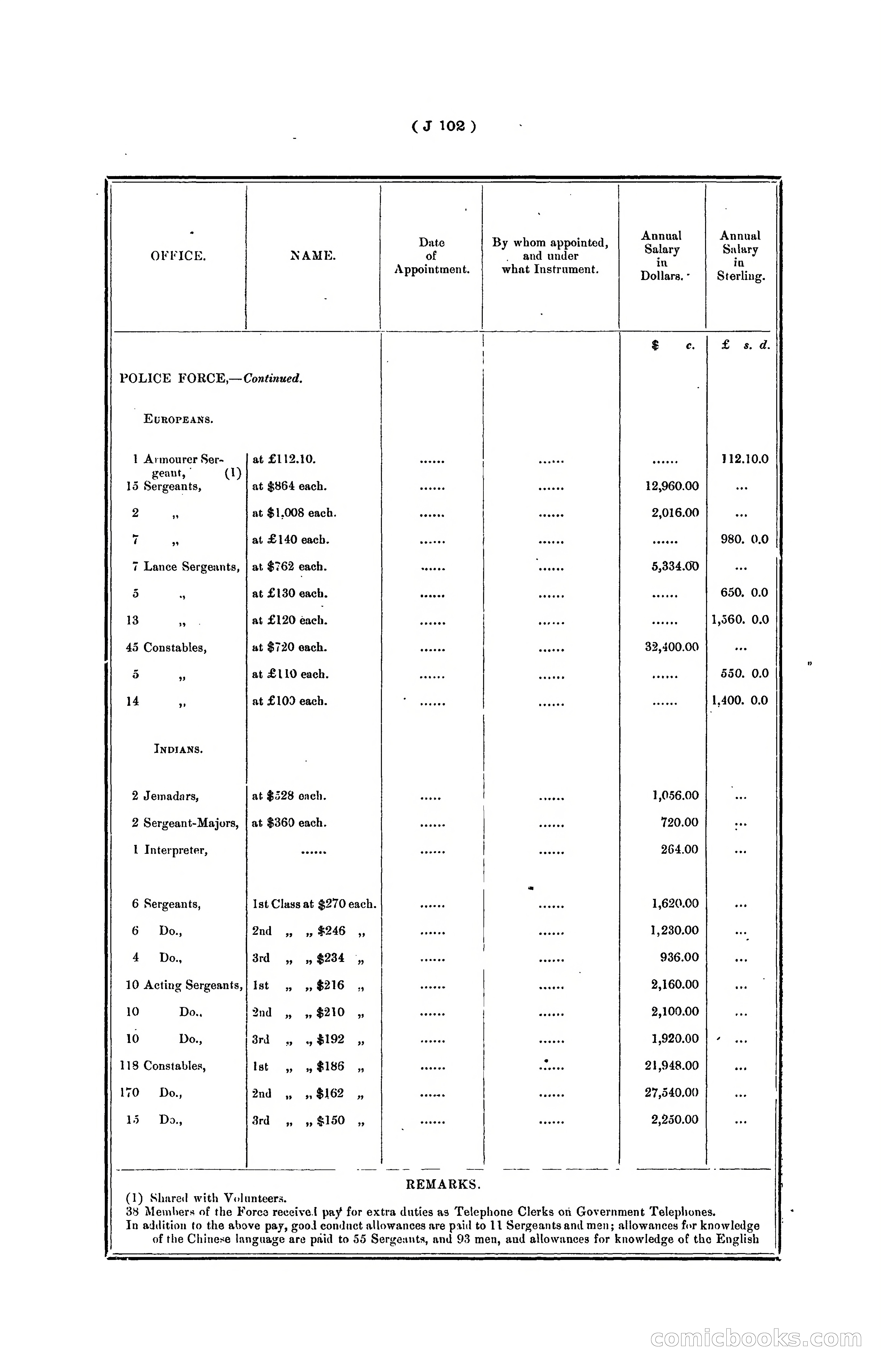 Hongkong Blue Book for the Year, 1902 — page 225 of 395