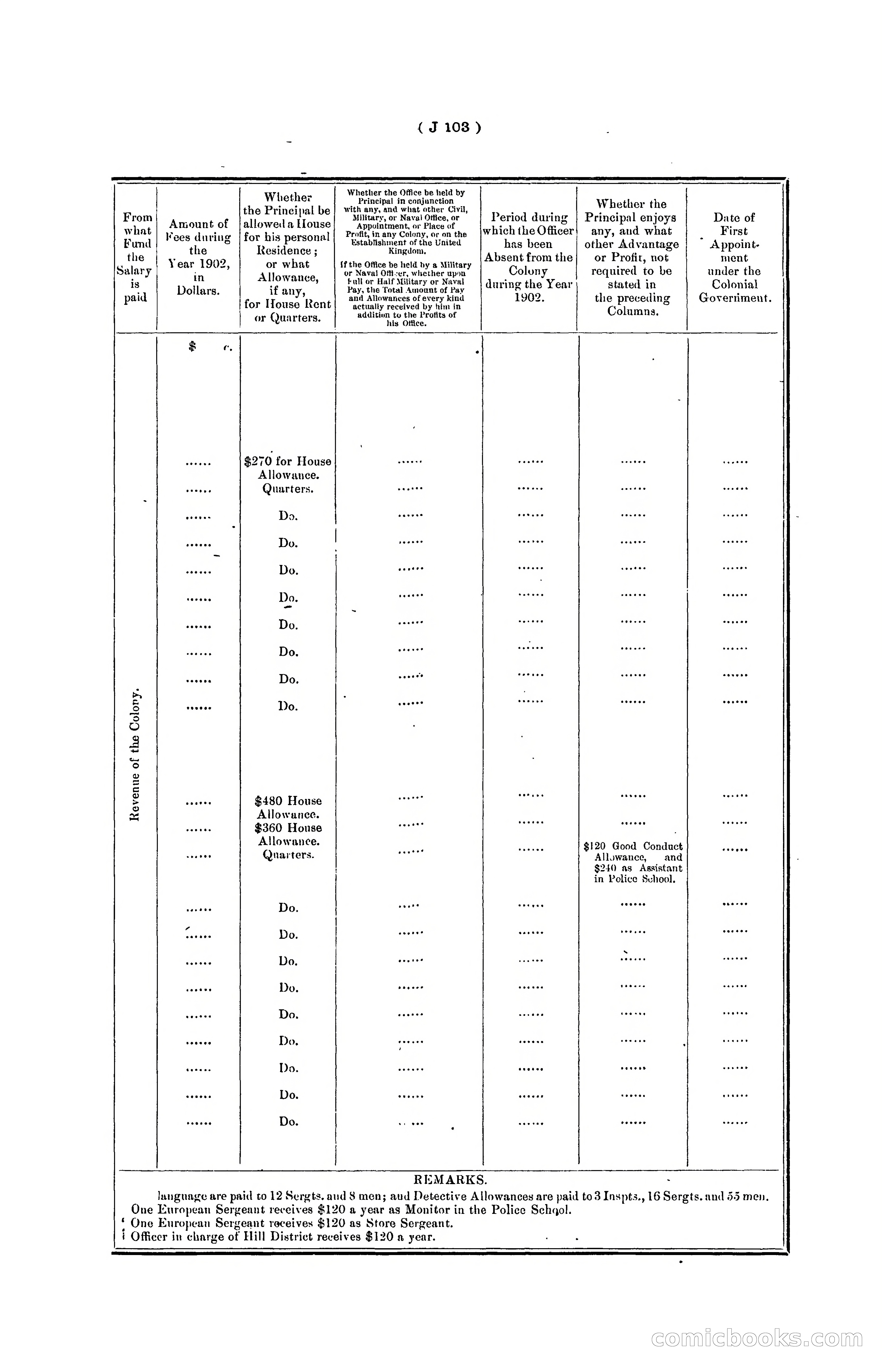 Hongkong Blue Book for the Year, 1902 — page 226 of 395