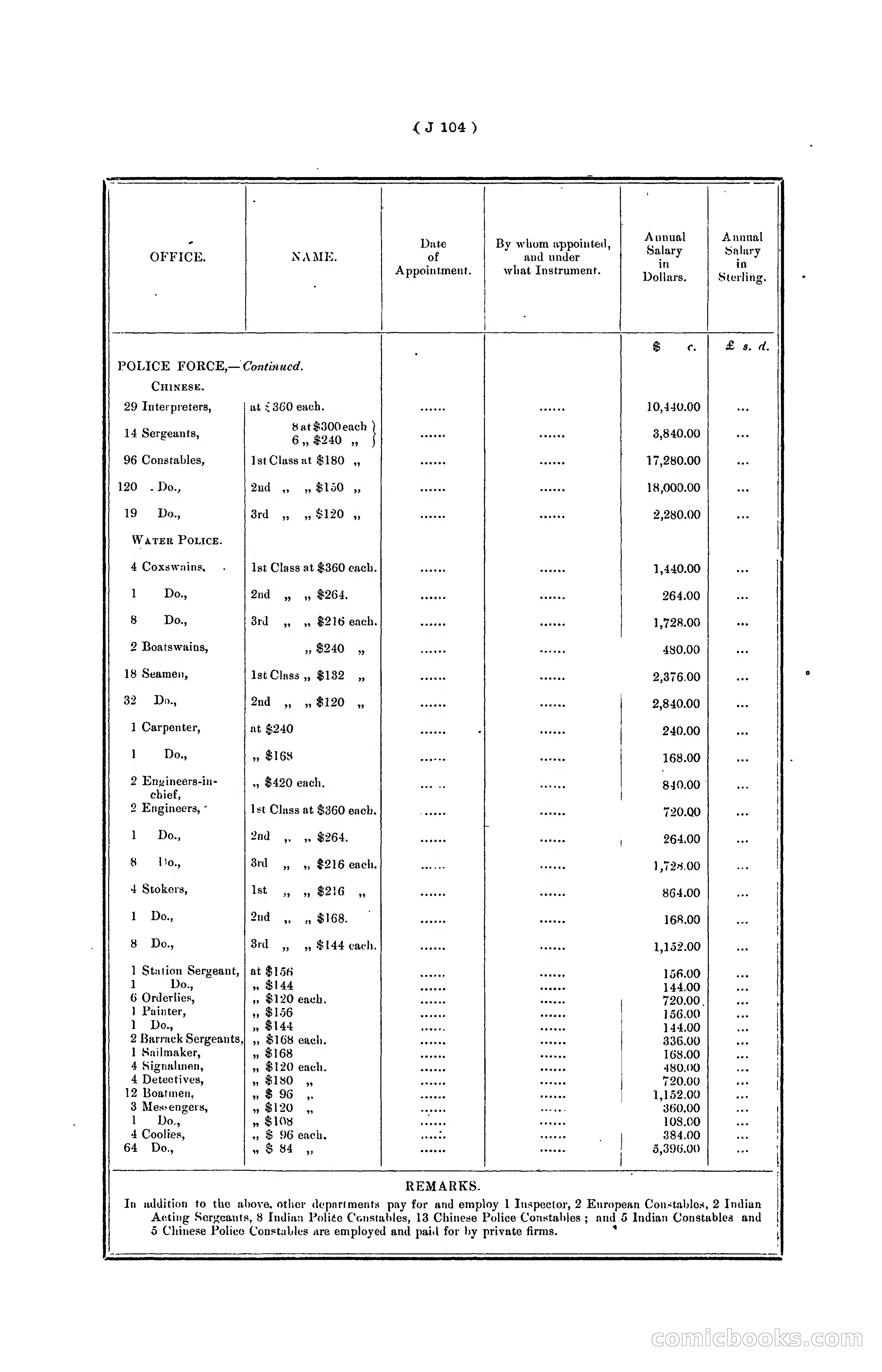 Hongkong Blue Book for the Year, 1902 — page 227 of 395