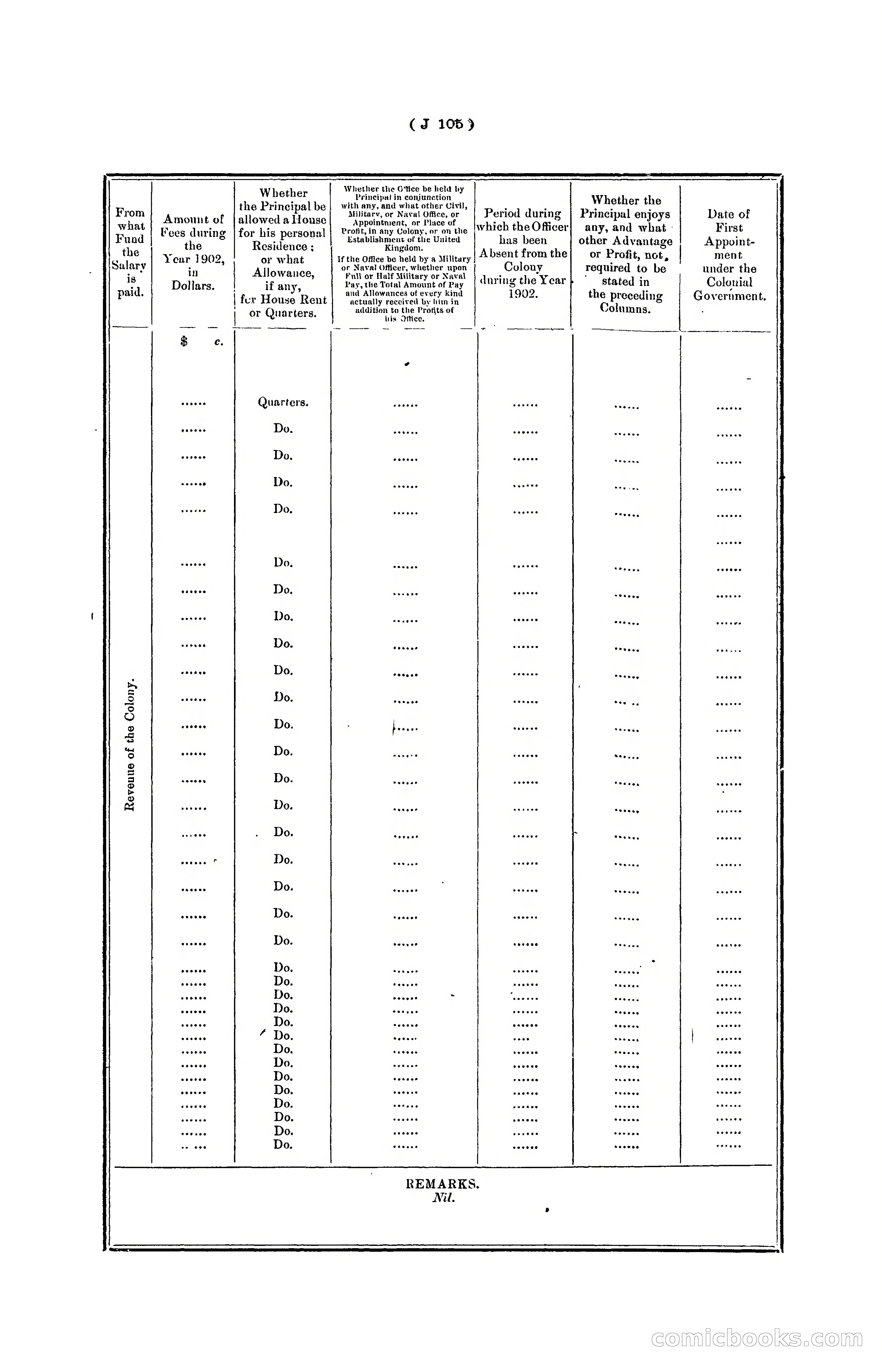 Hongkong Blue Book for the Year, 1902 — page 228 of 395