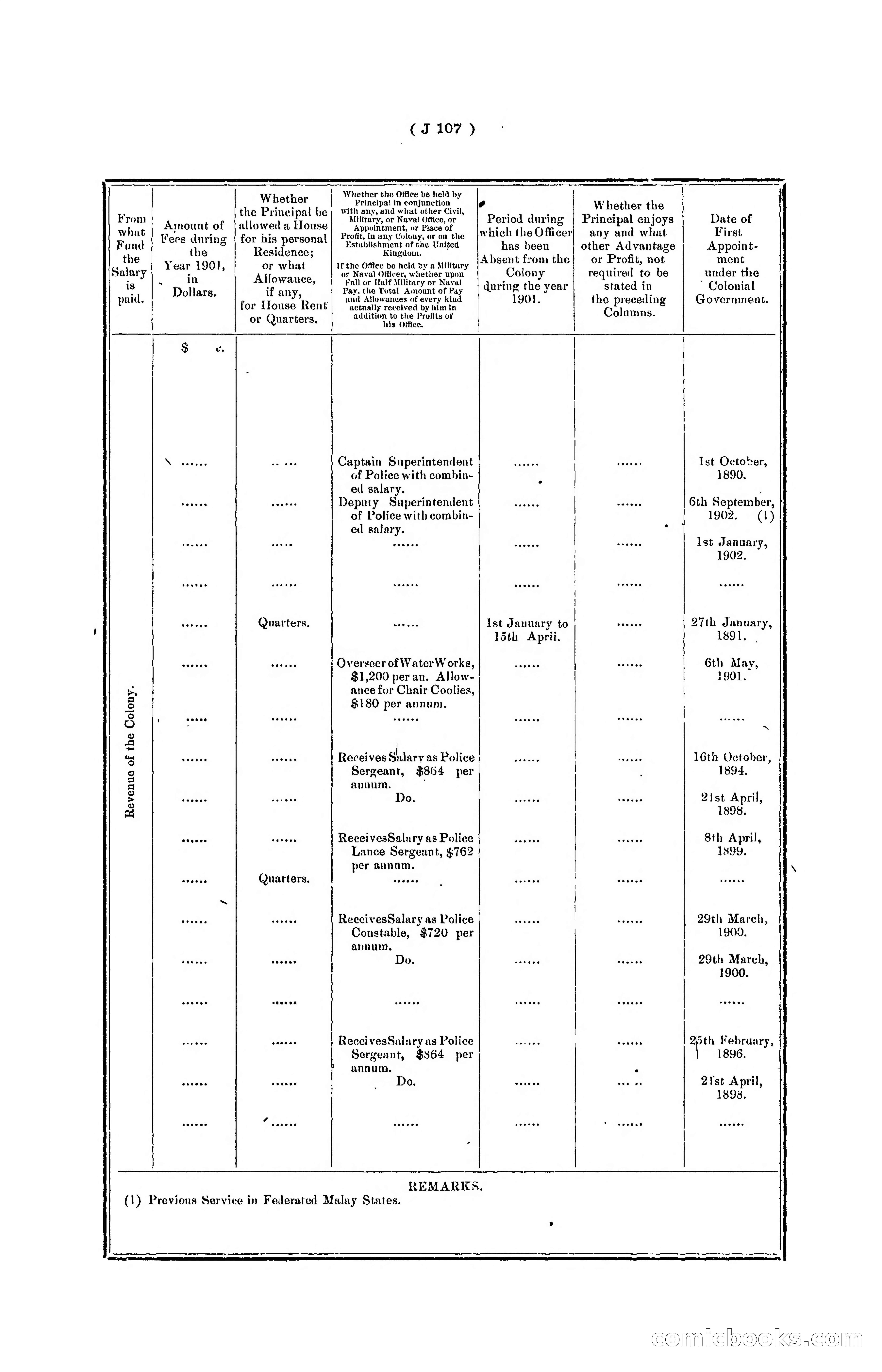 Hongkong Blue Book for the Year, 1902 — page 230 of 395