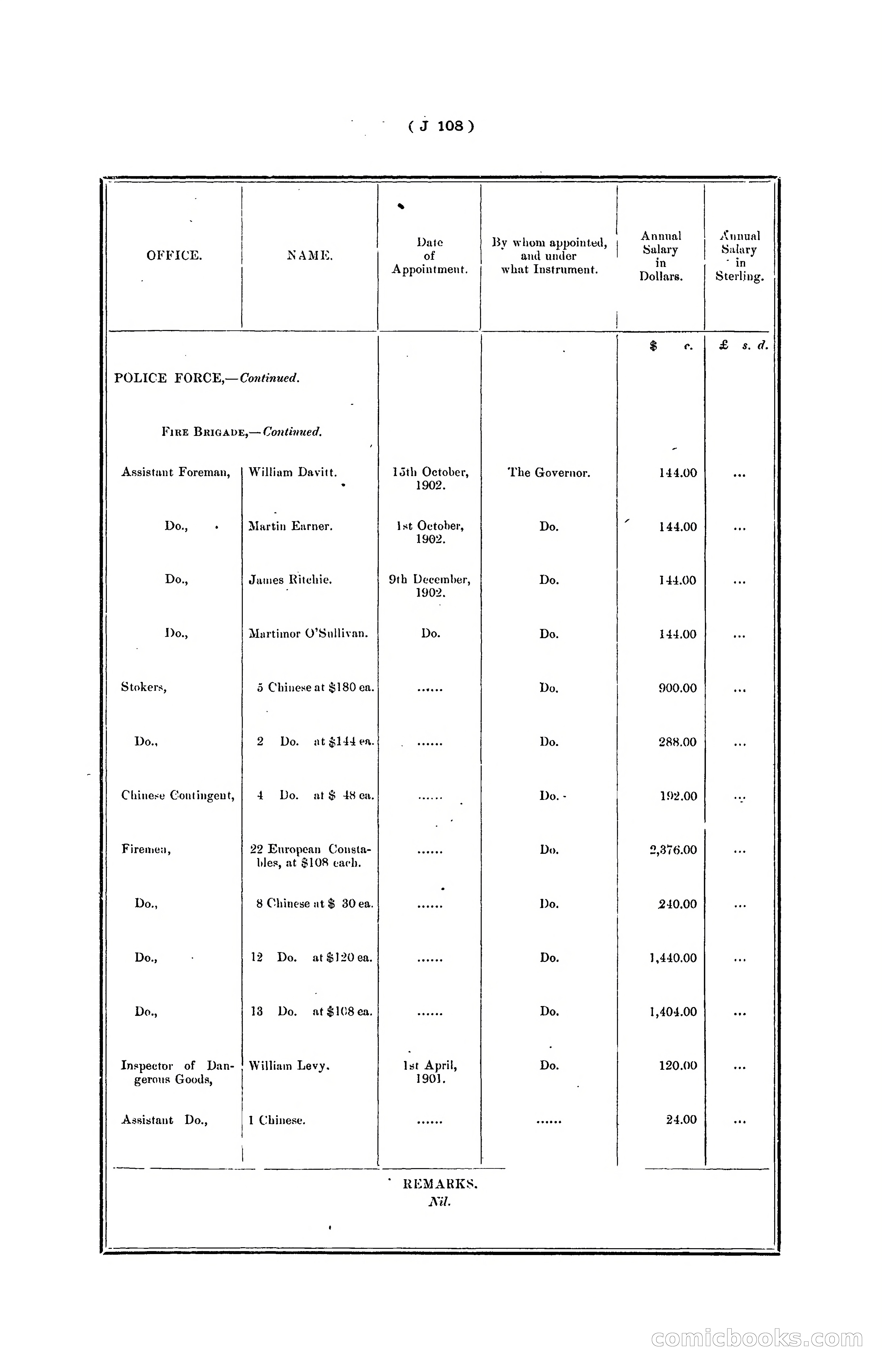 Hongkong Blue Book for the Year, 1902 — page 231 of 395