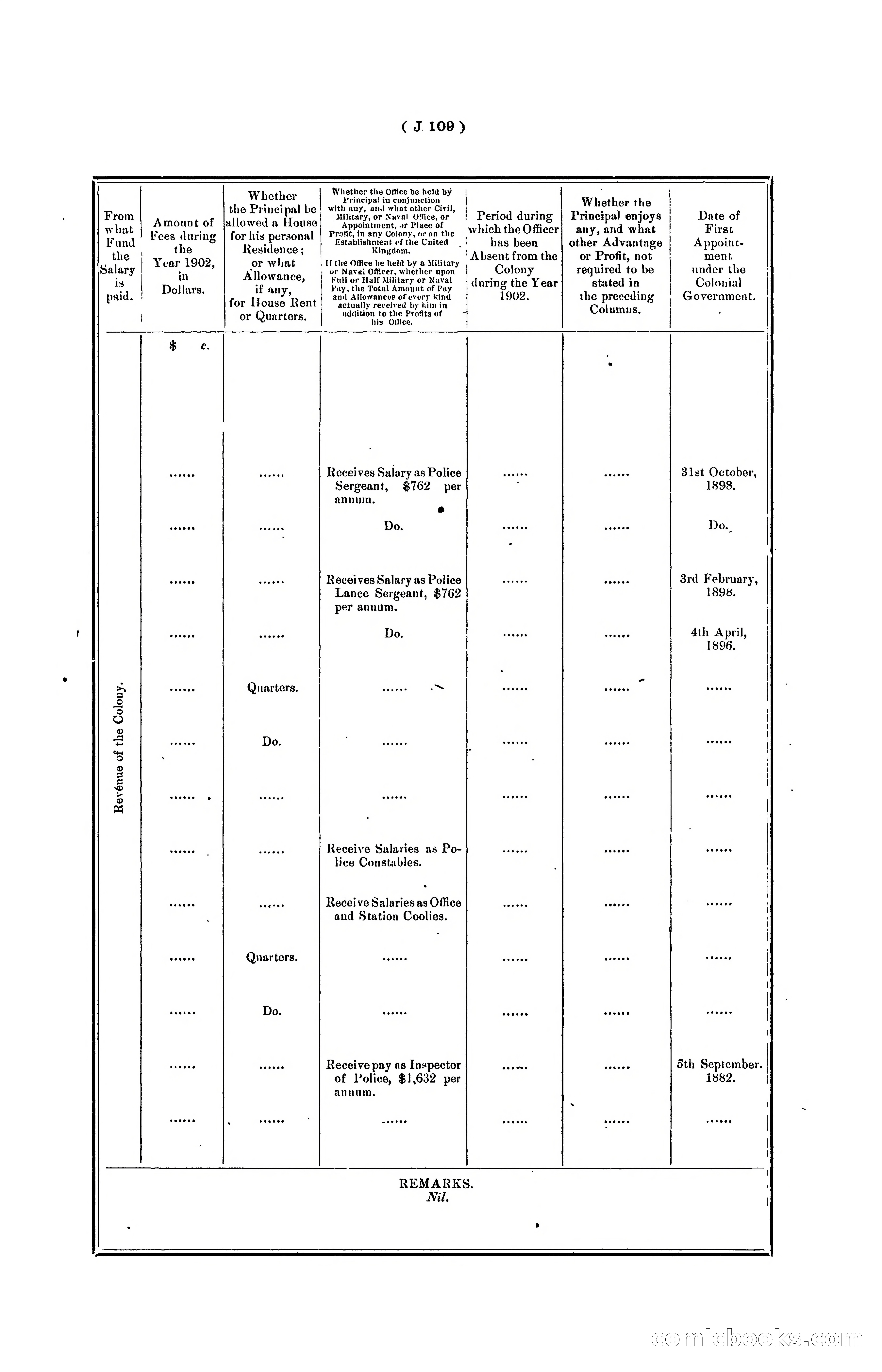 Hongkong Blue Book for the Year, 1902 — page 232 of 395