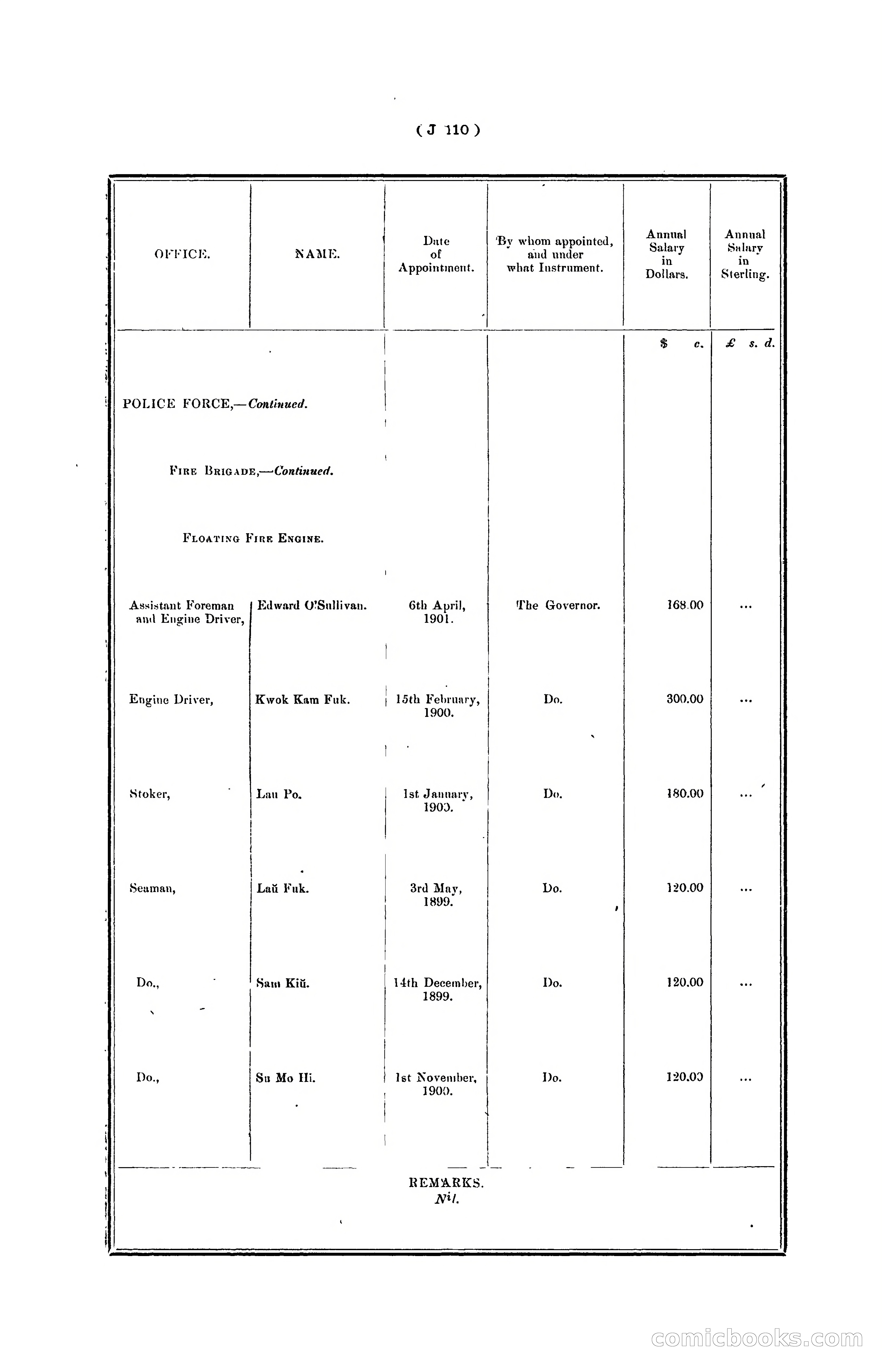Hongkong Blue Book for the Year, 1902 — page 233 of 395