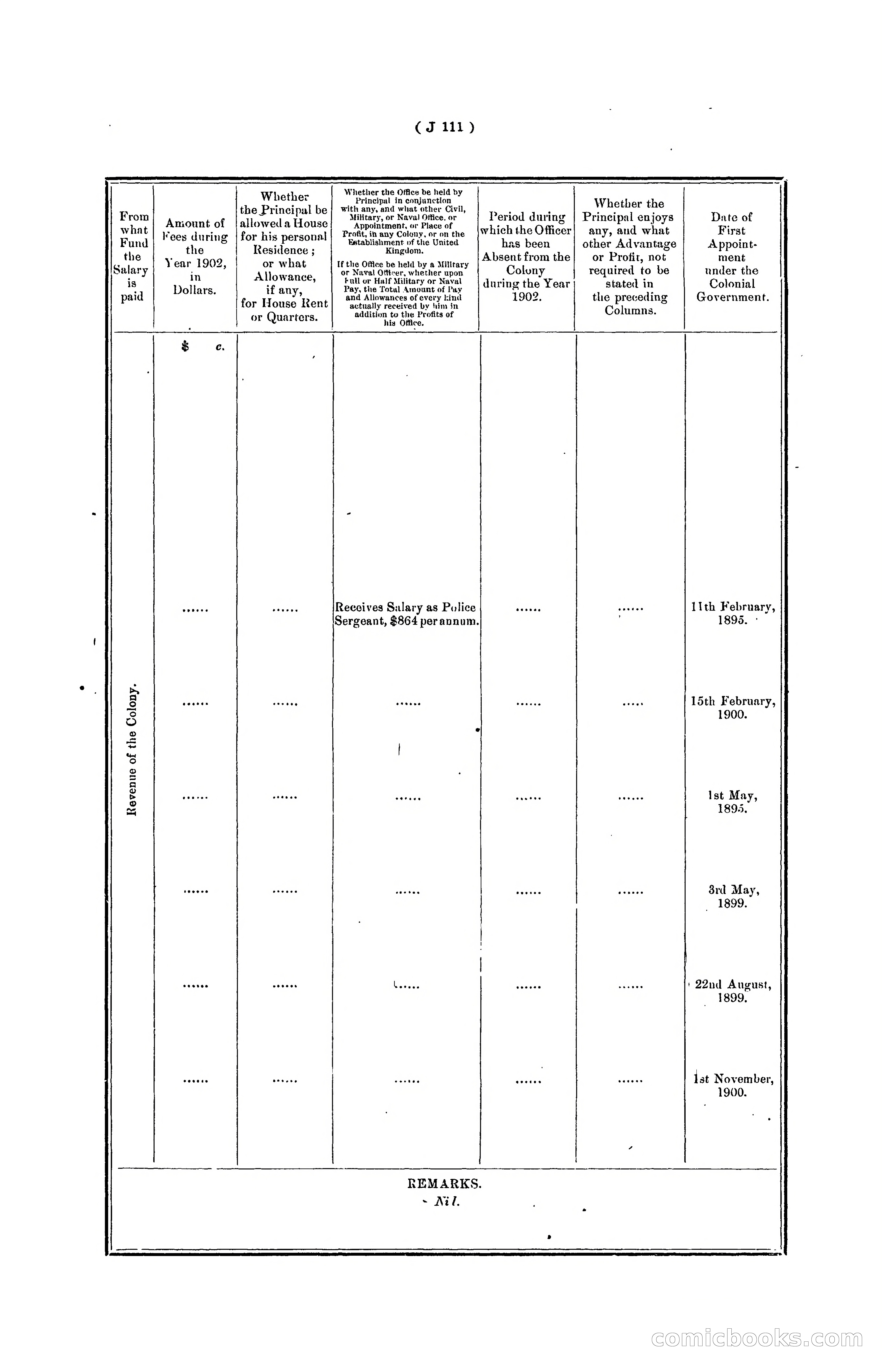 Hongkong Blue Book for the Year, 1902 — page 234 of 395