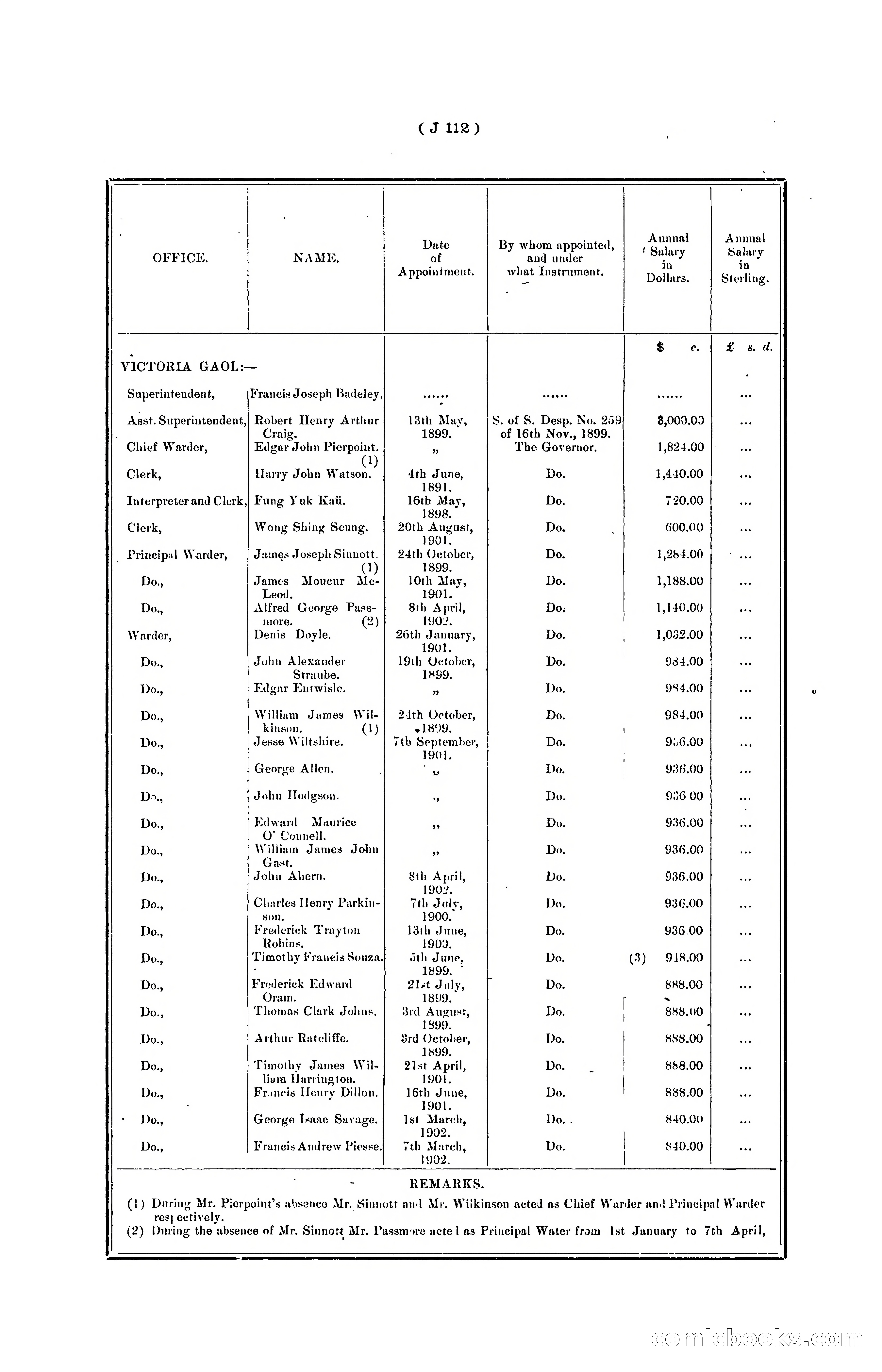 Hongkong Blue Book for the Year, 1902 — page 235 of 395