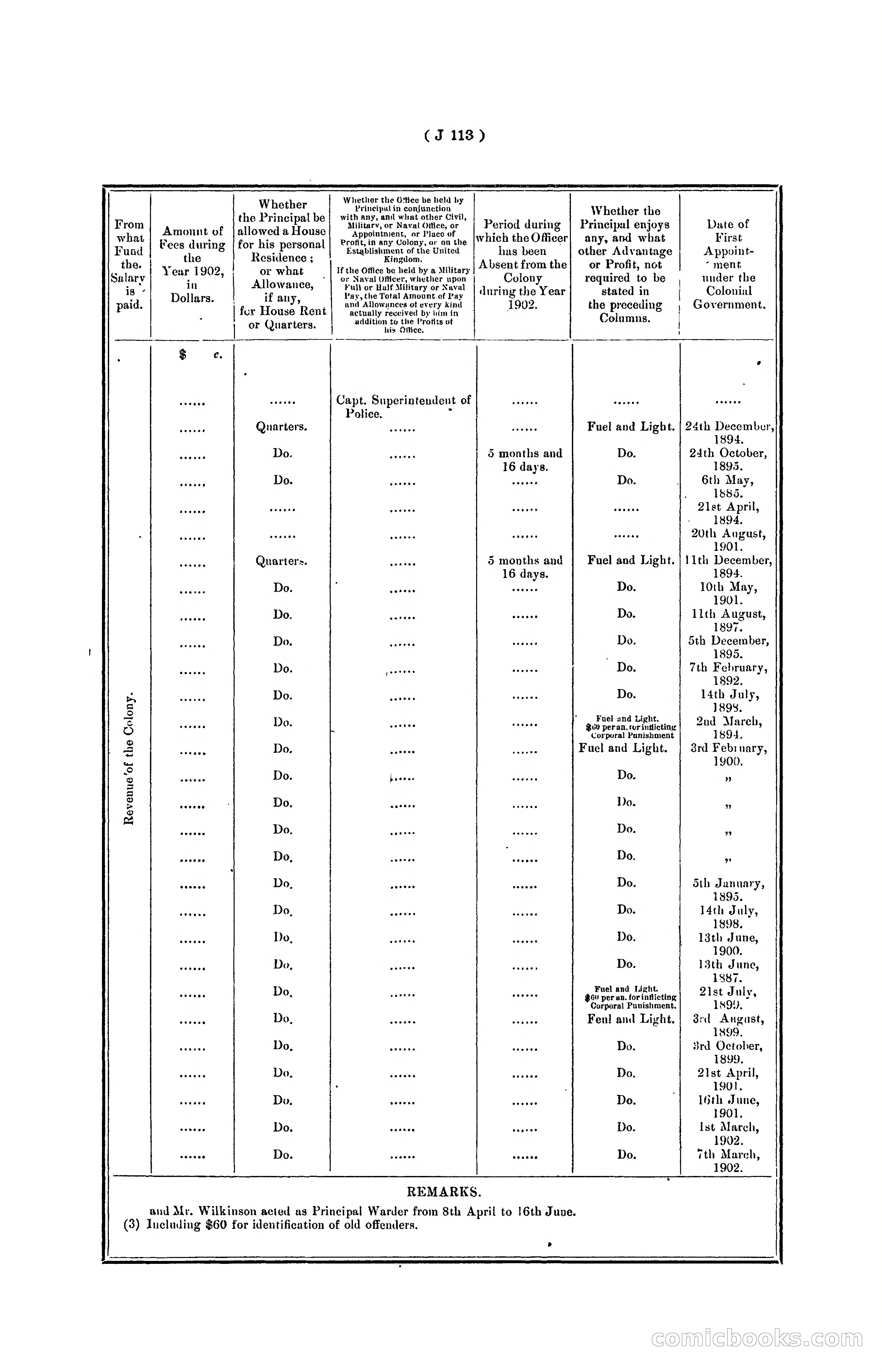 Hongkong Blue Book for the Year, 1902 — page 236 of 395