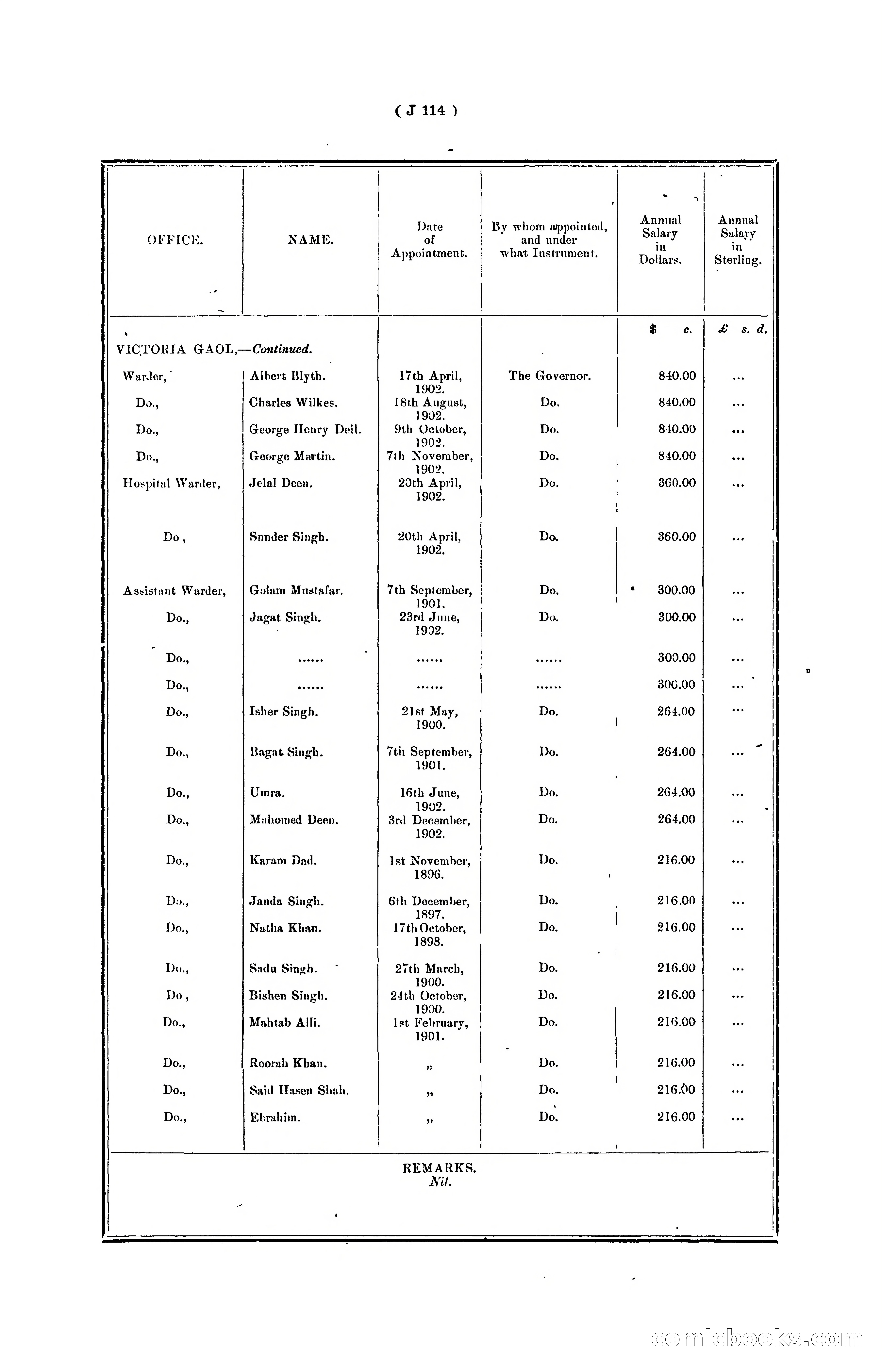 Hongkong Blue Book for the Year, 1902 — page 237 of 395