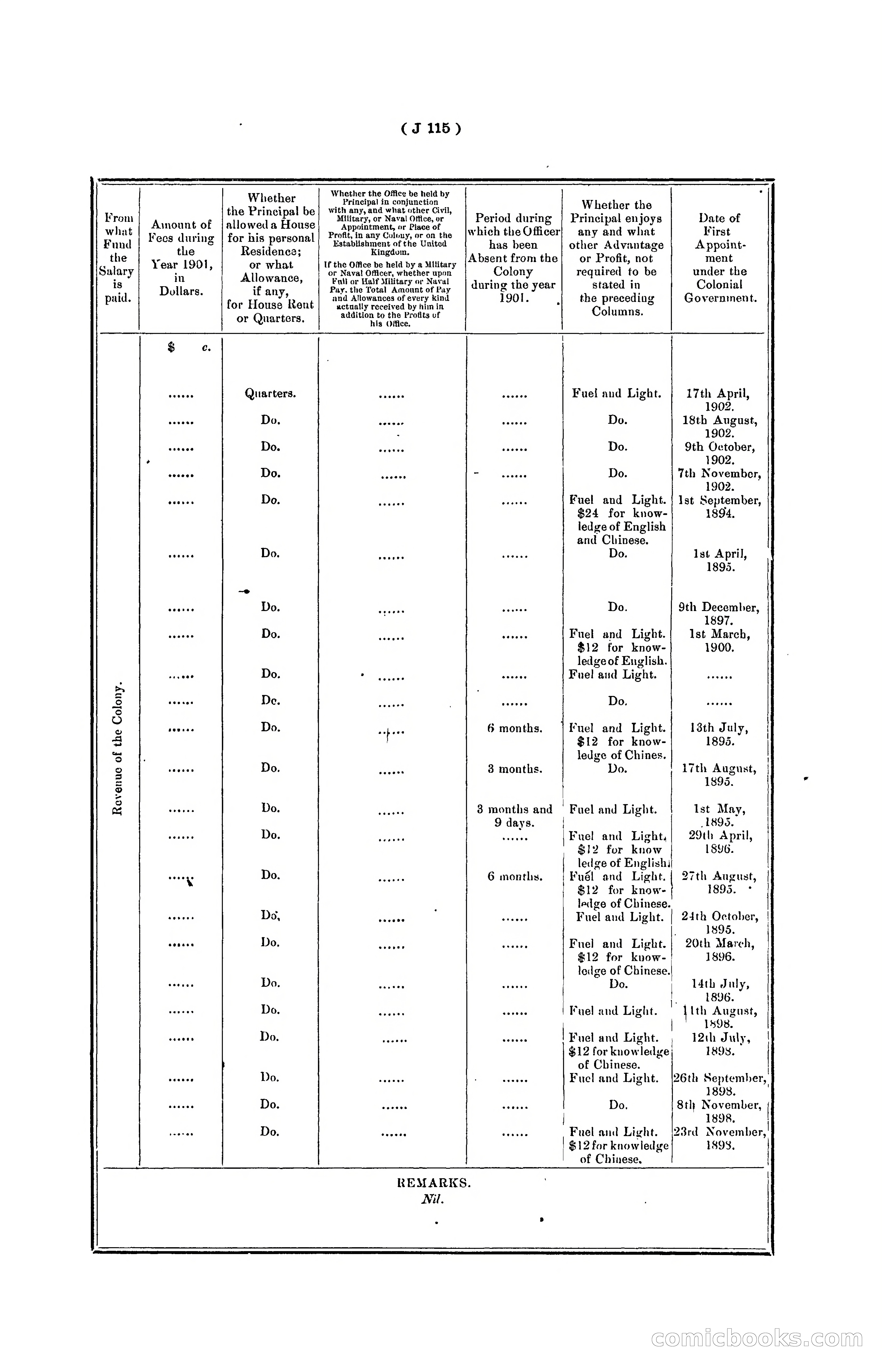Hongkong Blue Book for the Year, 1902 — page 238 of 395